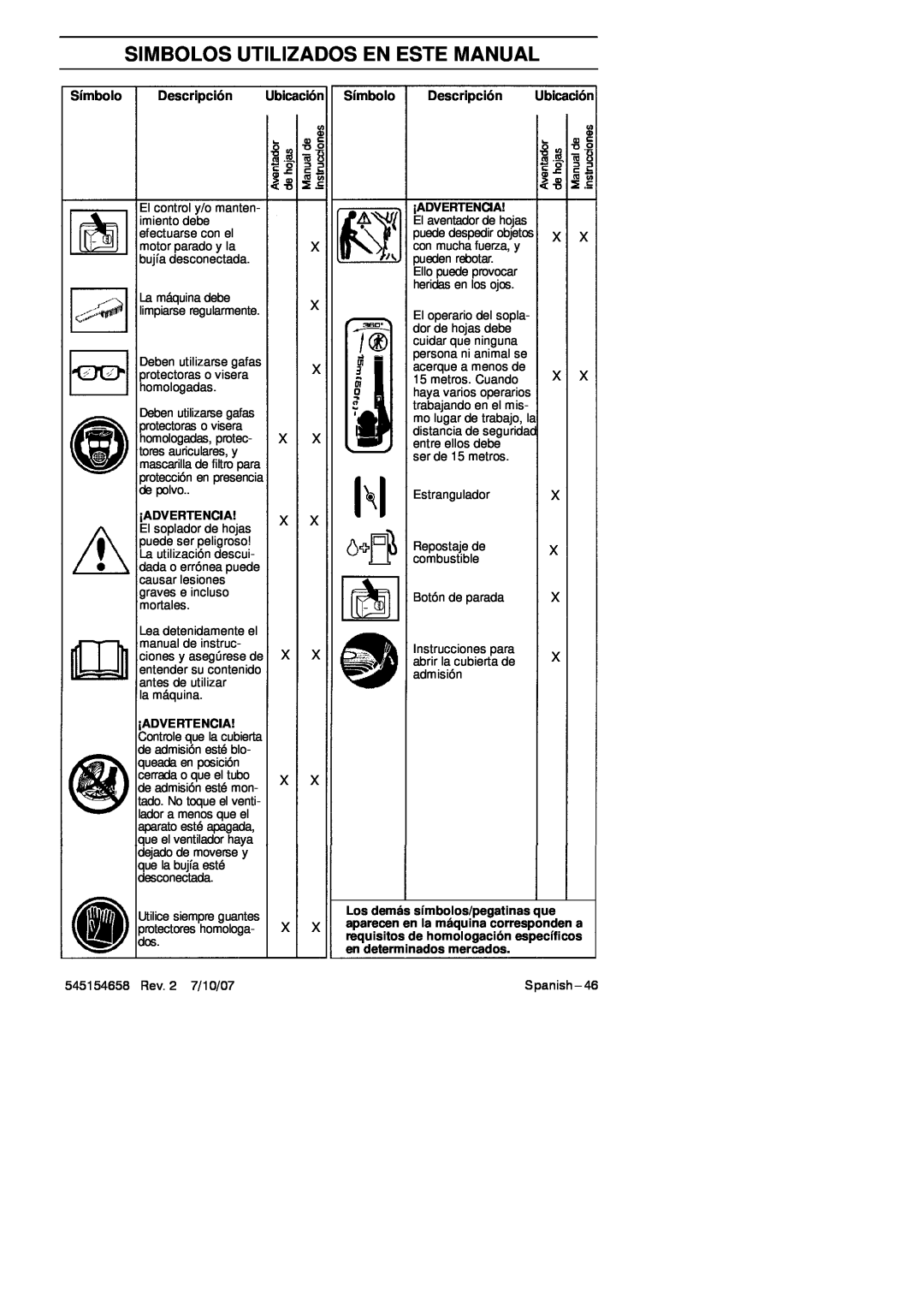 Husqvarna 125BVX Series Simbolos Utilizados En Este Manual, Símbolo Descripción, Ubicación Símbolo, Descripción Ubicación 