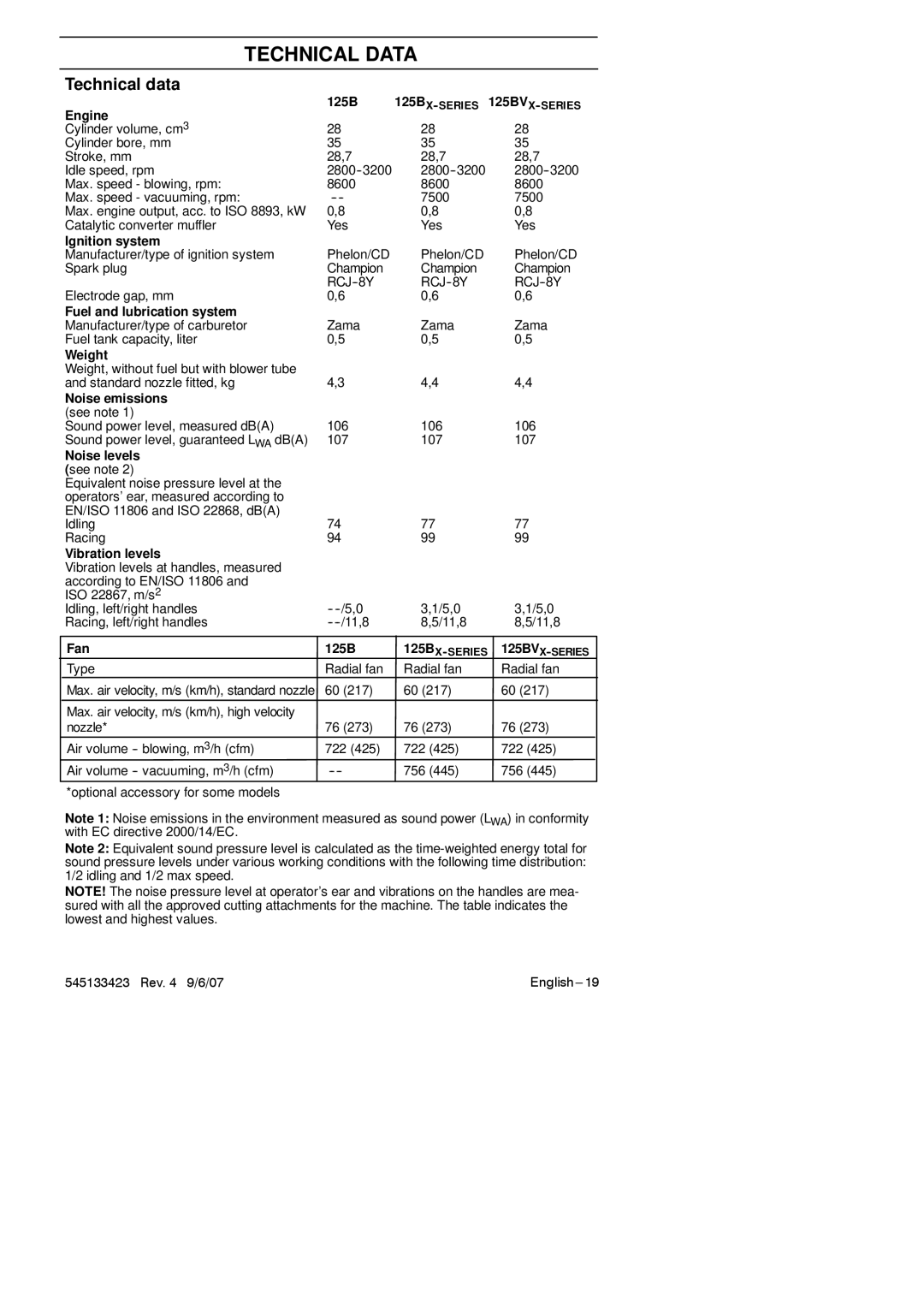 Husqvarna 125B, 125BX-Series, 125BVX-Series manual Technical Data, Technical data 