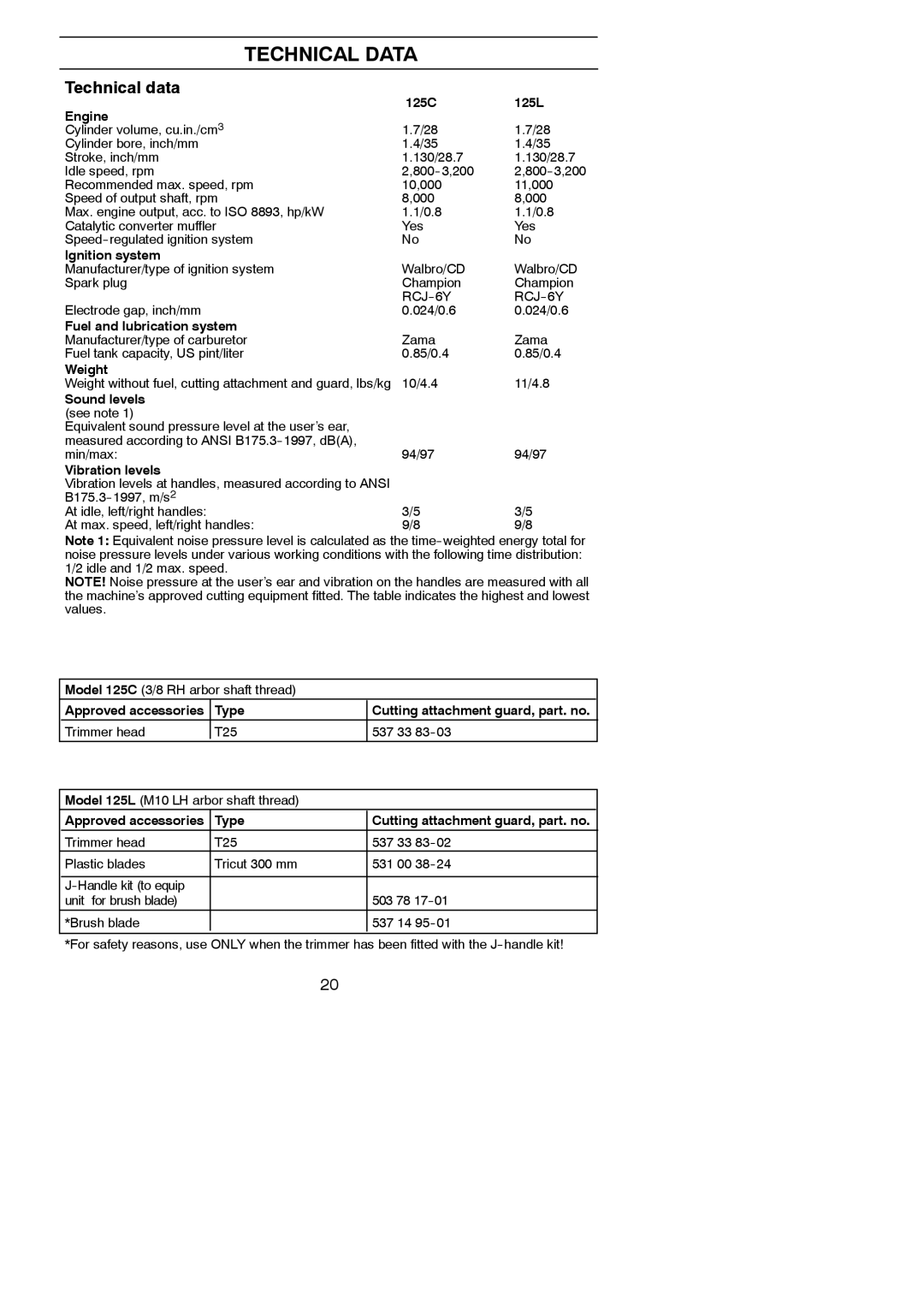 Husqvarna 125C, 125L manual Technical Data, Technical data 