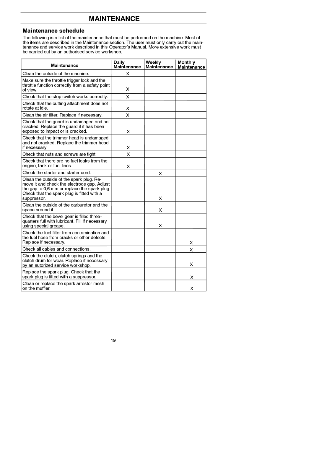 Husqvarna 125LDx manual Maintenance schedule, Maintenance Daily Weekly Monthly 