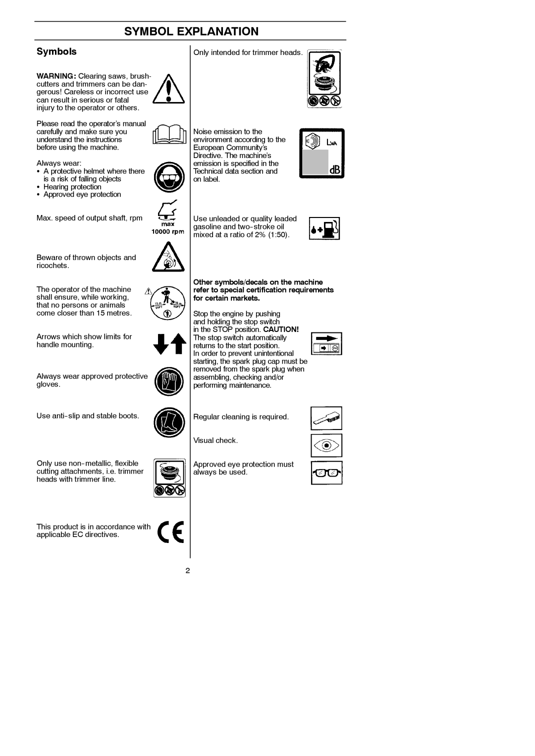 Husqvarna 125LDx manual Symbol Explanation, Symbols, Always wear 