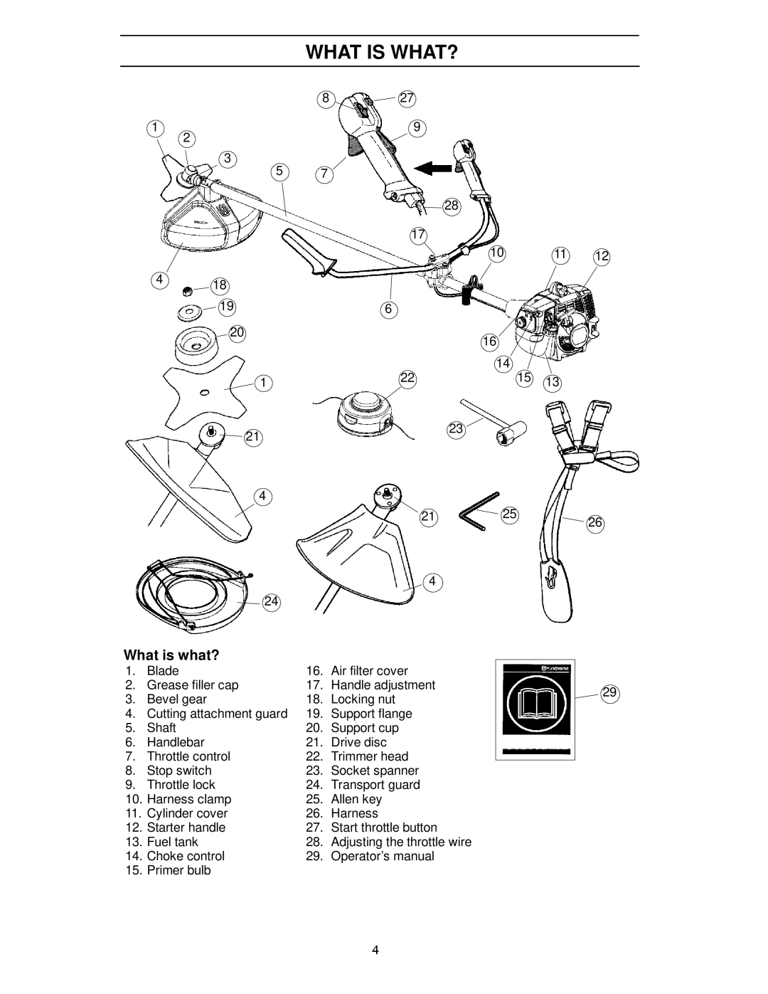 Husqvarna 125R What is WHAT?, What is what?, Support flange, Choke control Operator’s manual Primer bulb 