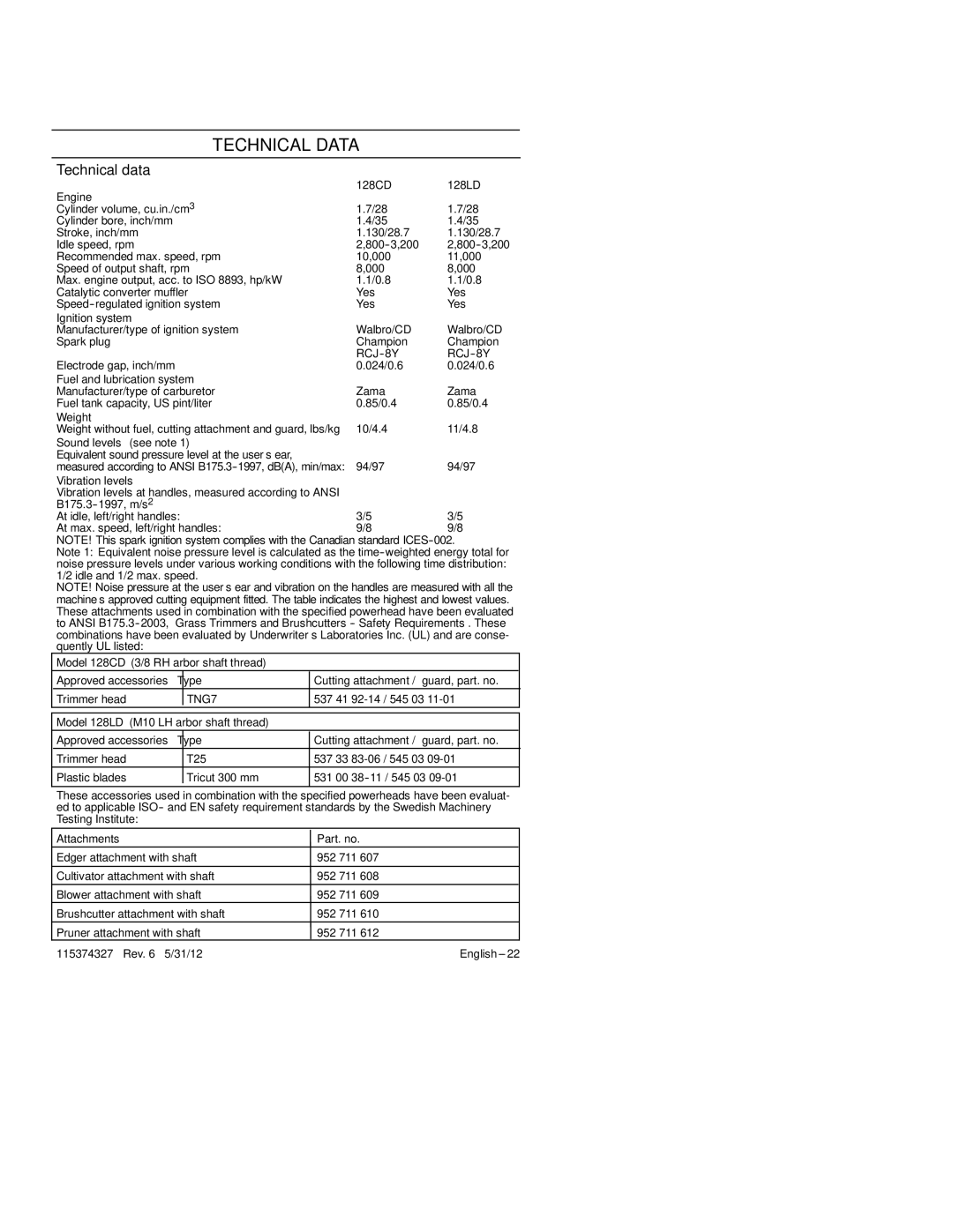 Husqvarna 128CD, 128LD manual Technical Data, Technical data 