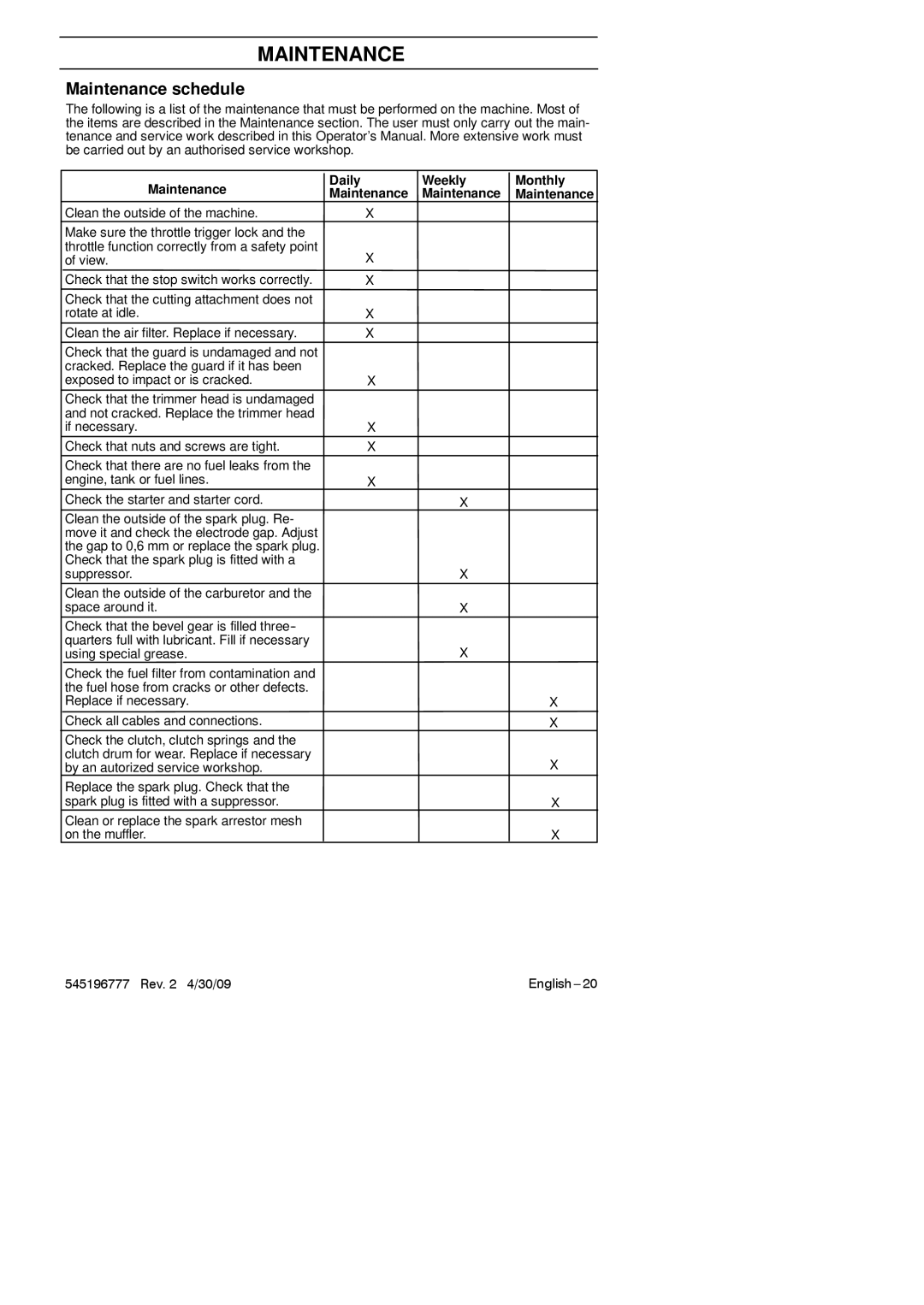 Husqvarna 128LDX manual Maintenance schedule, Maintenance Daily Weekly Monthly Maintenance Maintenance 