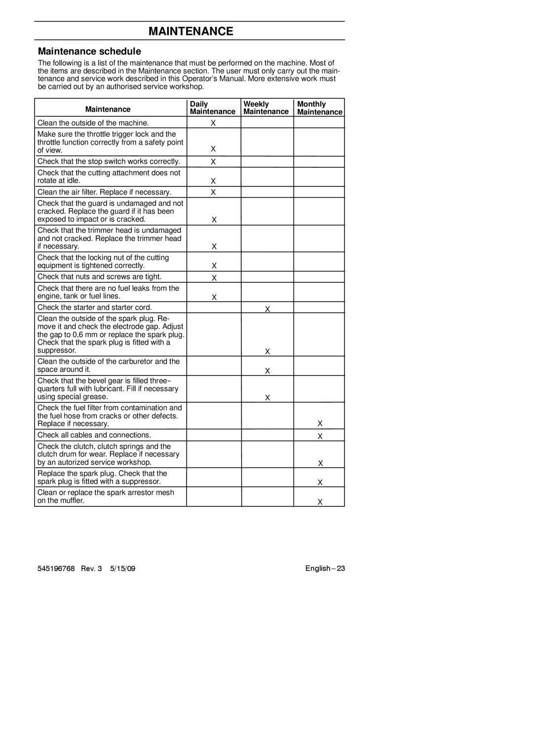 Husqvarna 128R manual Maintenance schedule, Maintenance Daily Weekly Monthly Maintenance Maintenance 