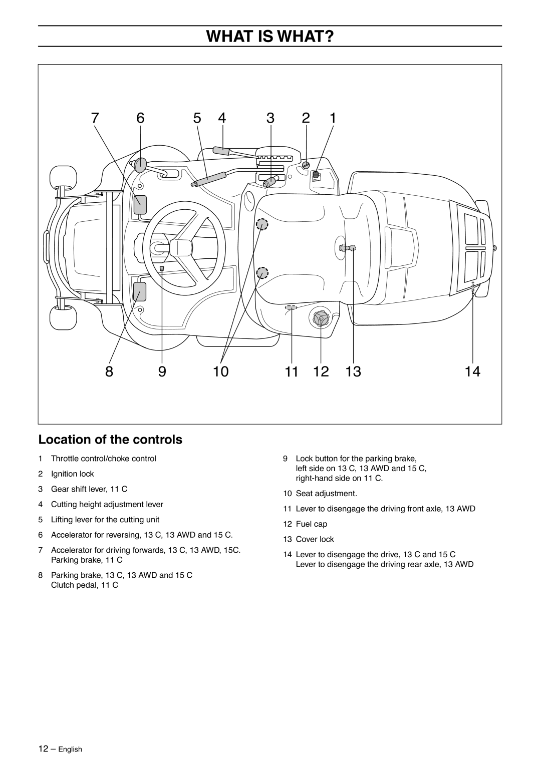 Husqvarna 13 C, 16 AWD, 16 C, 11 C manual What is WHAT?, Location of the controls 