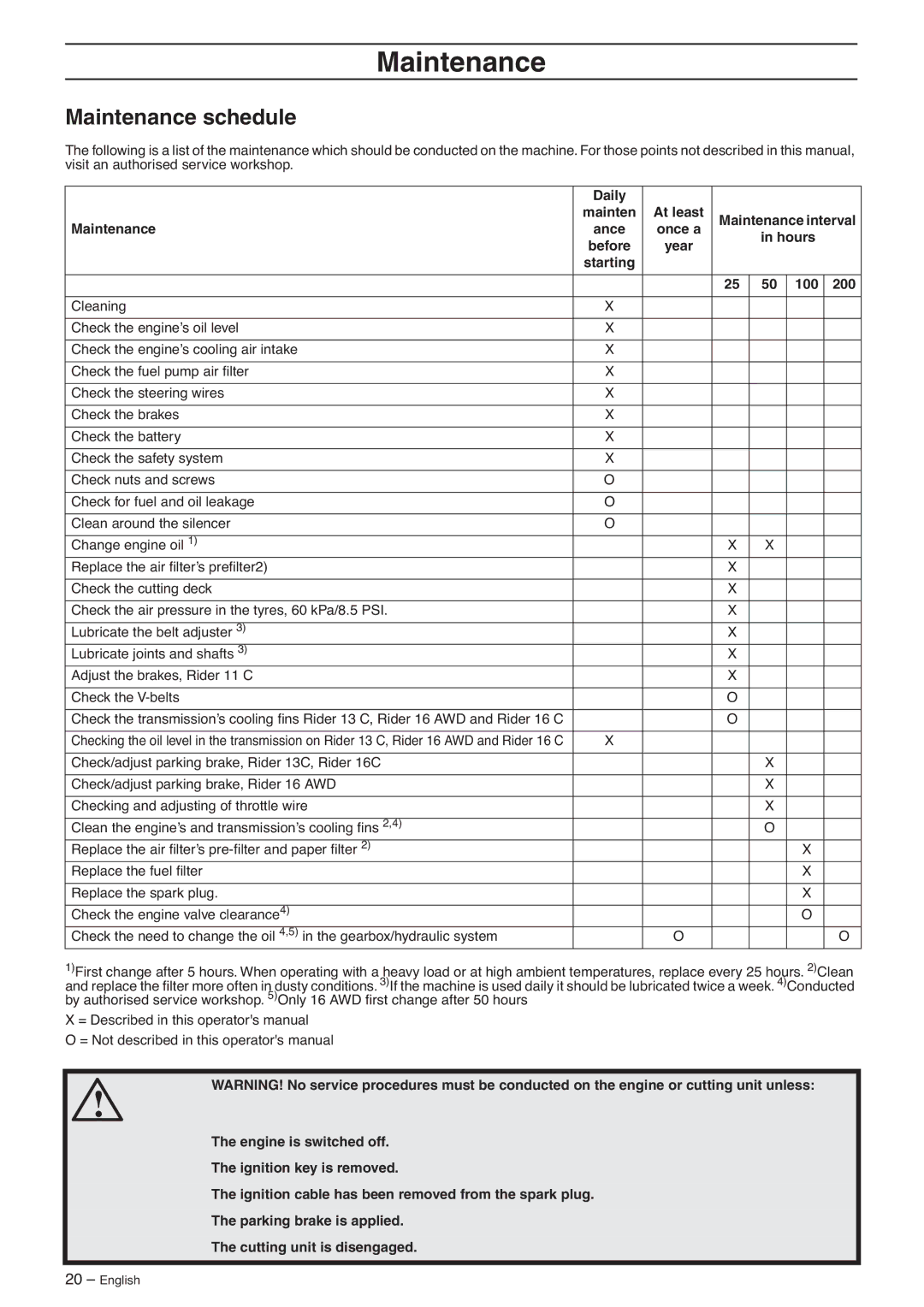 Husqvarna 13 C, 16 AWD, 16 C, 11 C manual Maintenance schedule 