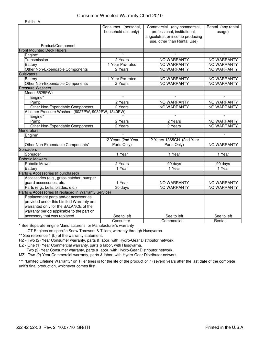 Husqvarna 1330SB owner manual 532 42 52-53 Rev 10.07.10 SR/TH 