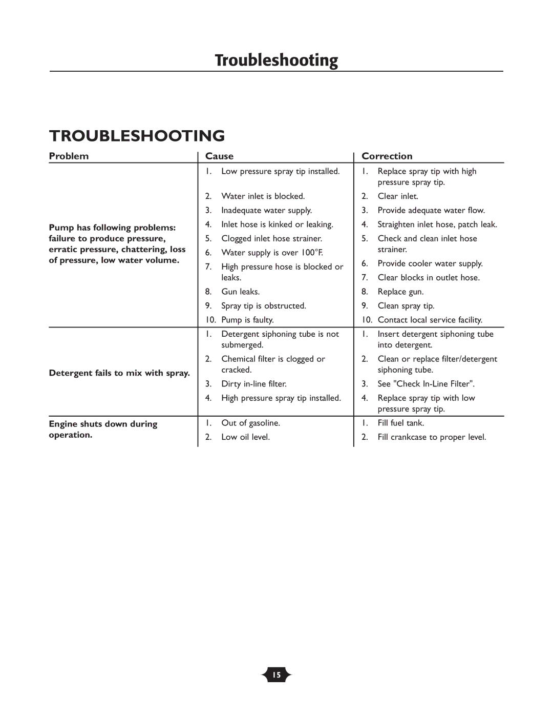 Husqvarna 1337PW owner manual Troubleshooting 