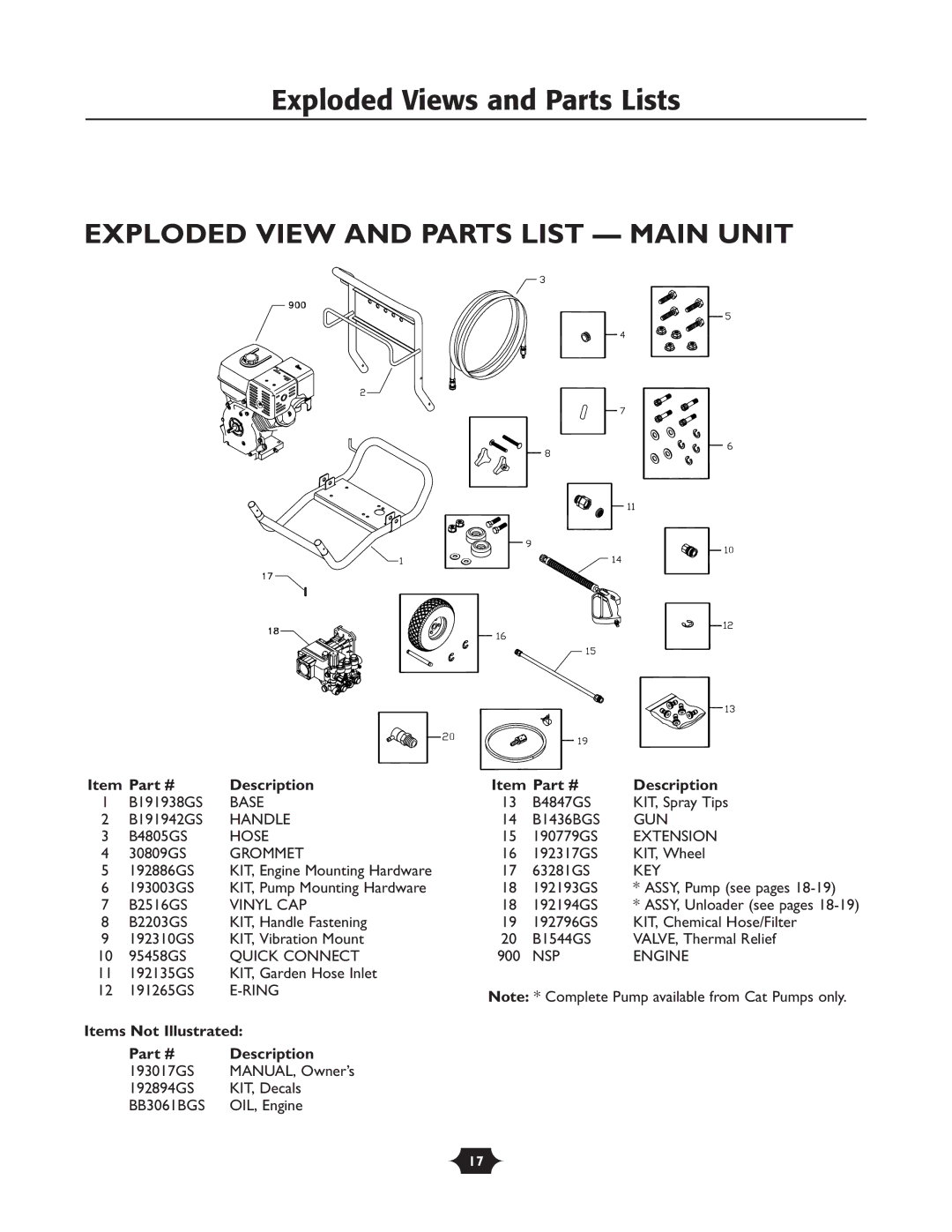 Husqvarna 1337PW owner manual Exploded View and Parts List Main Unit, Items Not Illustrated Description 