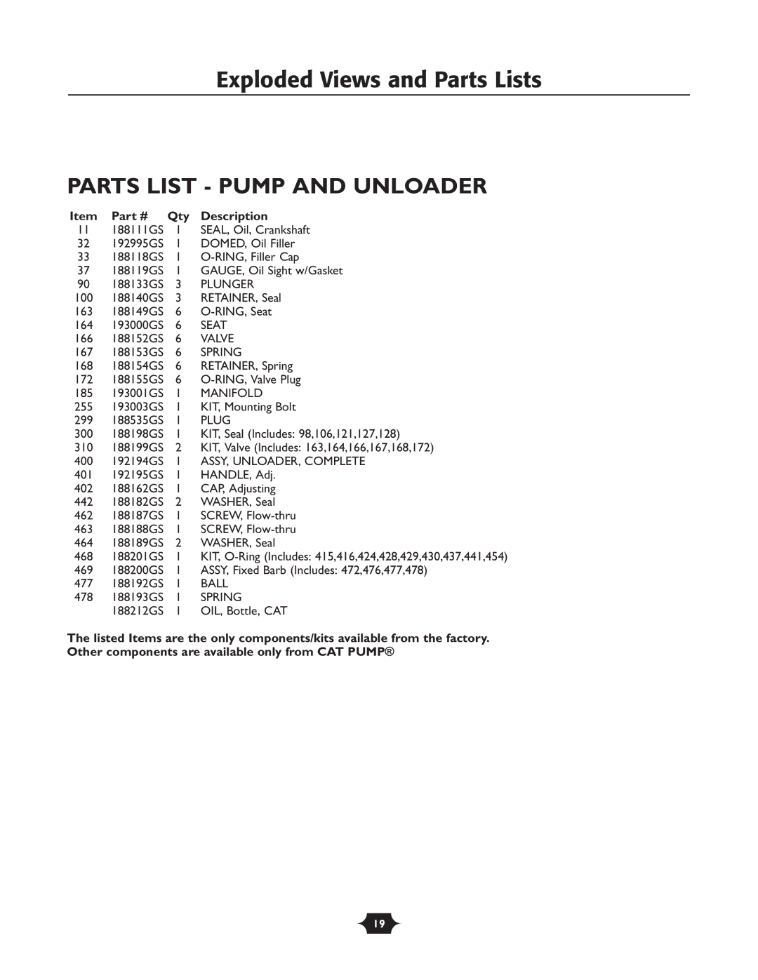 Husqvarna 1337PW owner manual Parts List Pump and Unloader, Qty Description 