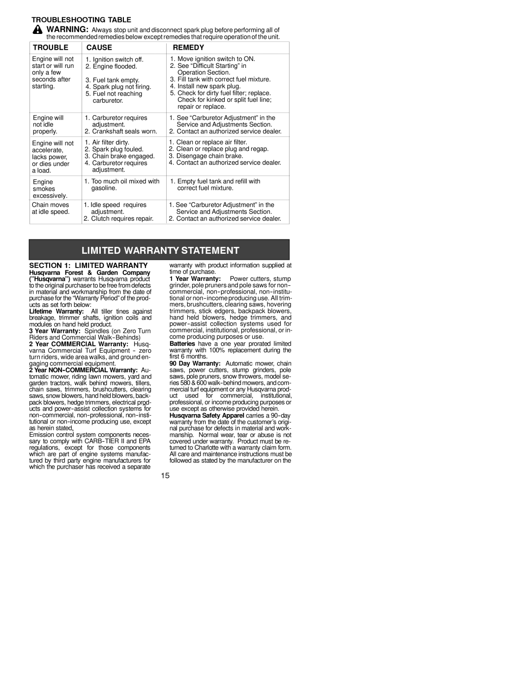 Husqvarna 136, 141, 136LE, 141LE Troubleshooting Table Cause Remedy, Limited Warranty, Load Adjustment Engine 