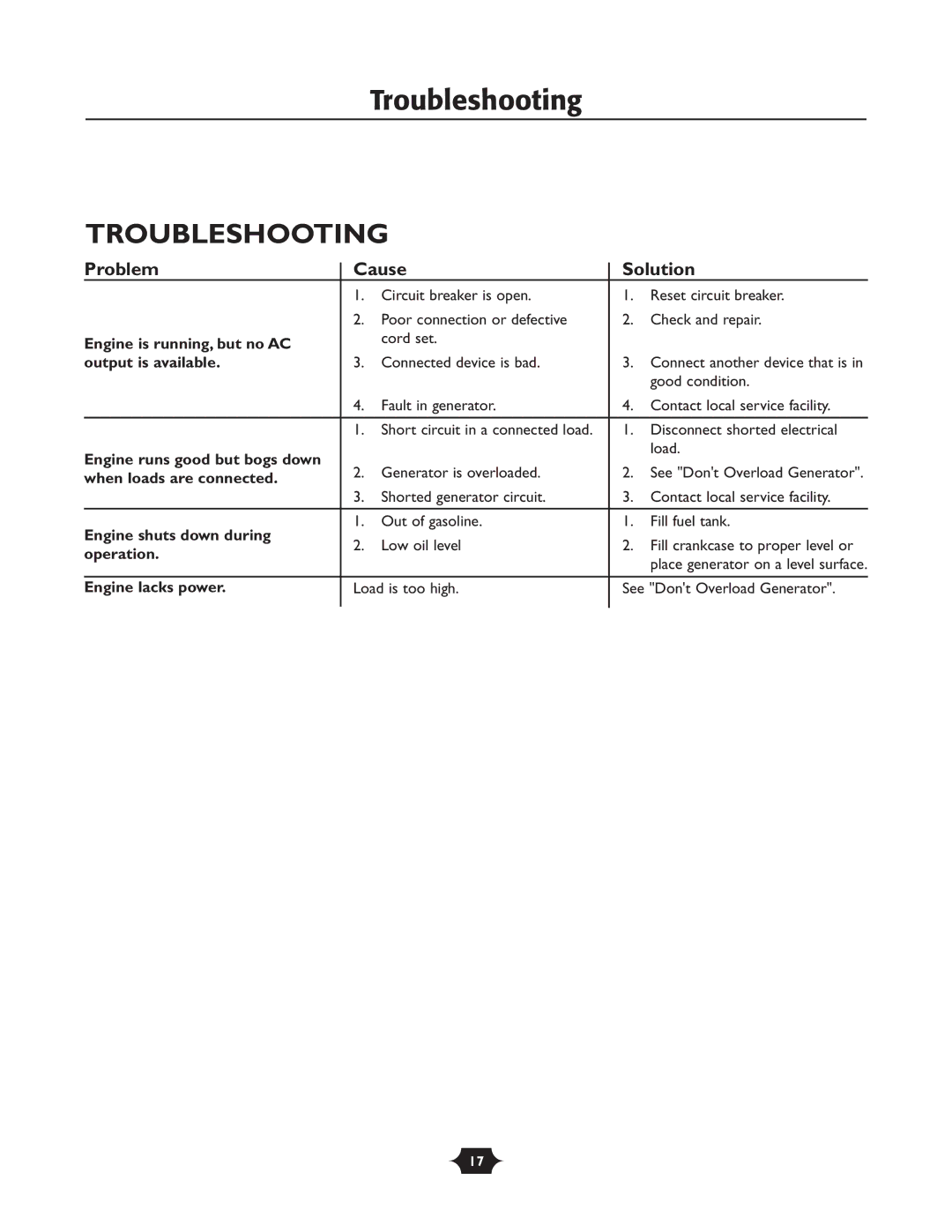 Husqvarna 1365GN owner manual Troubleshooting 