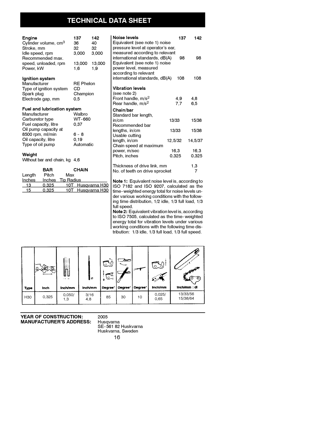 Husqvarna 137, 142 instruction manual Technical Data Sheet 