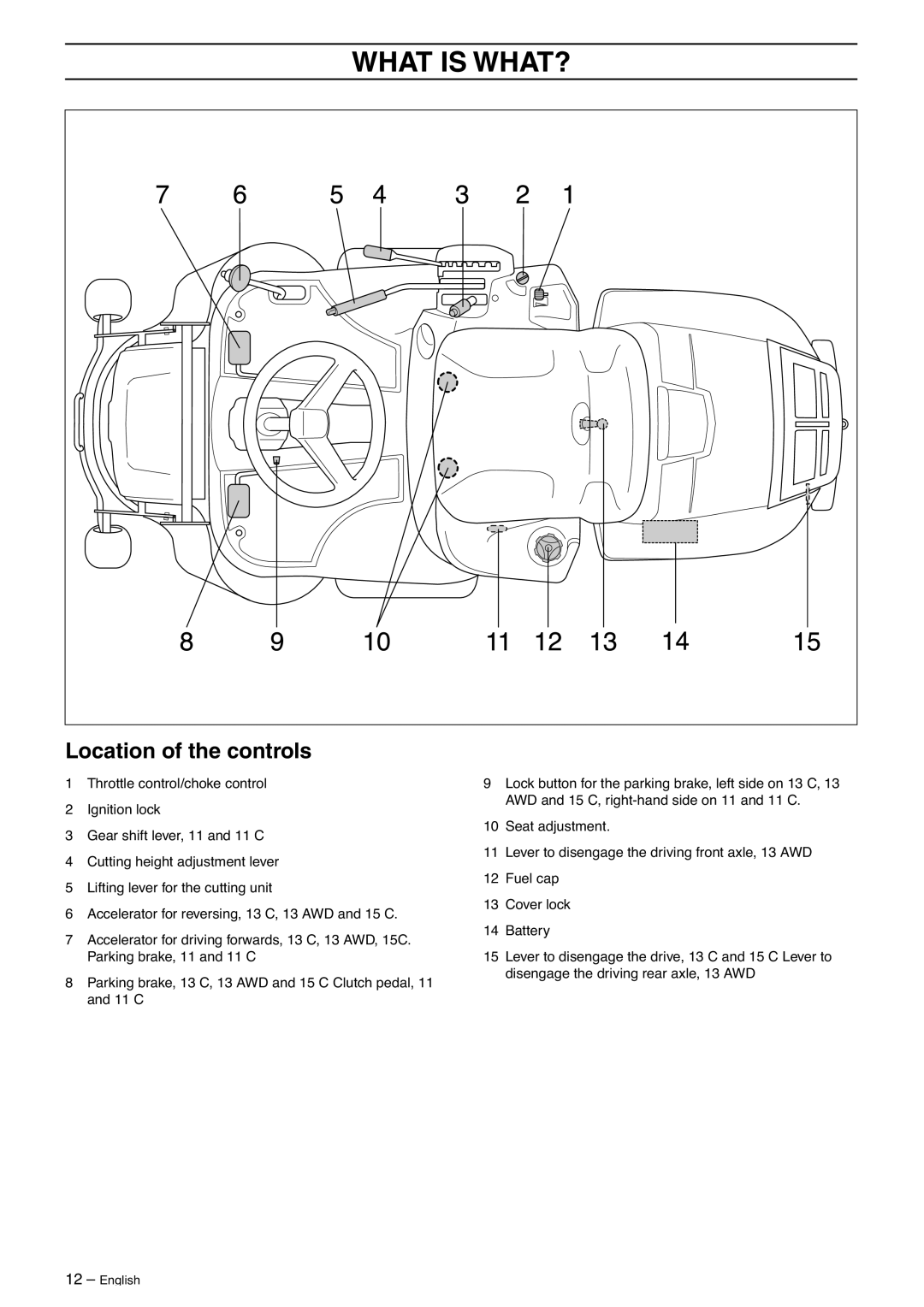 Husqvarna 13C, 16CAWD, 11R, 11C manual What is WHAT?, Location of the controls 