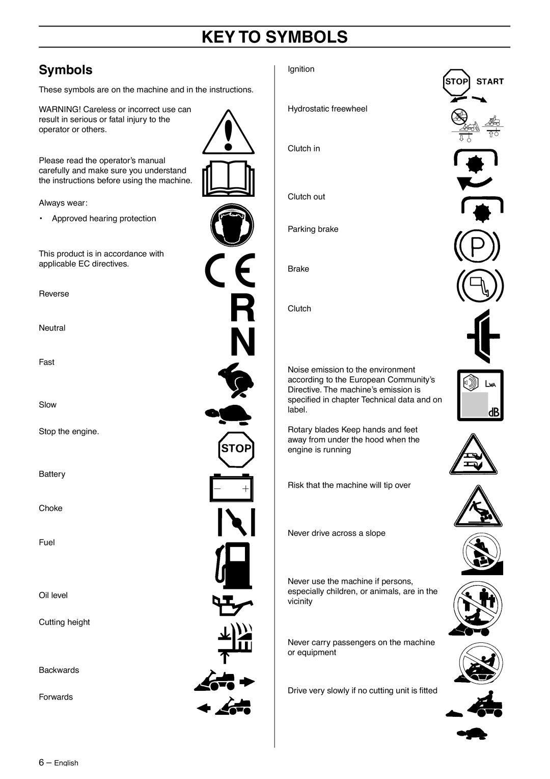 Husqvarna 16CAWD, 13C, 11R, 11C manual KEY to Symbols 