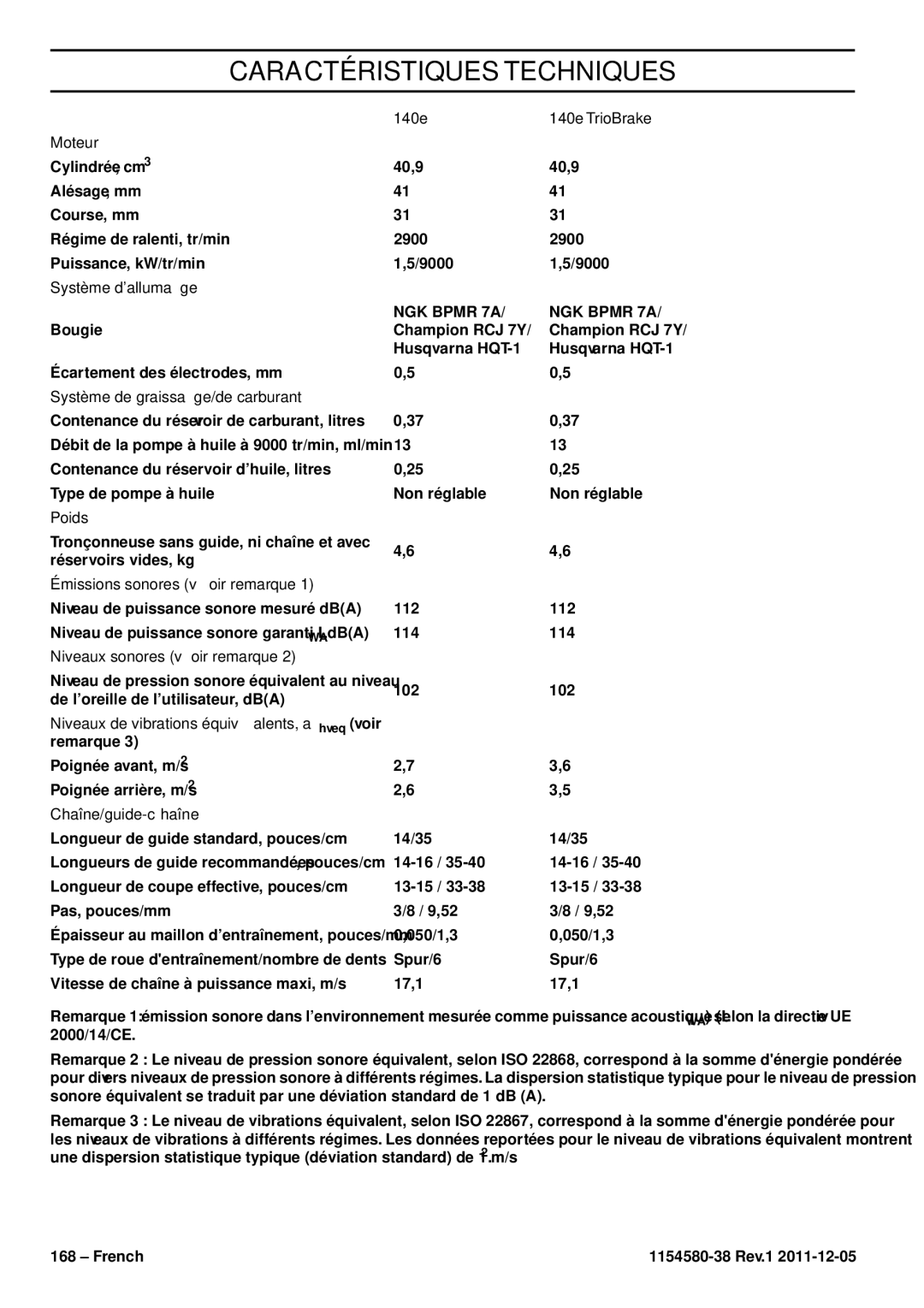 Husqvarna 135E, 140E TRIOBRAKE Bougie, Poids 140e TrioBrake, Remarque 3 Poignée avant, m/s2 Poignée arrière, m/s2 