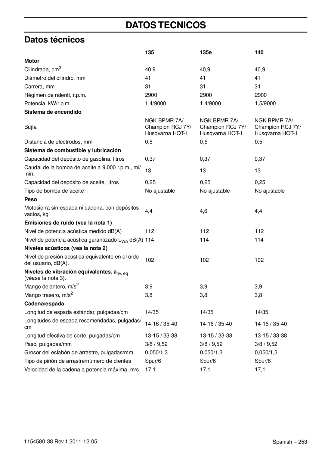 Husqvarna 135E, 140E TRIOBRAKE manuel dutilisation Datos Tecnicos, Datos técnicos 