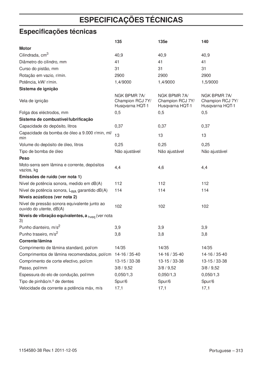 Husqvarna 135E, 140E TRIOBRAKE manuel dutilisation Especificações Técnicas, Especiﬁcações técnicas 