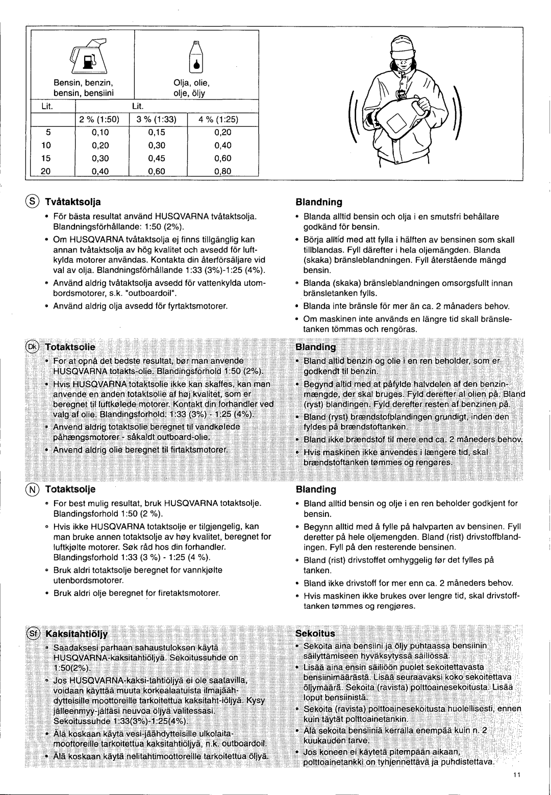 Husqvarna 140 B manual 