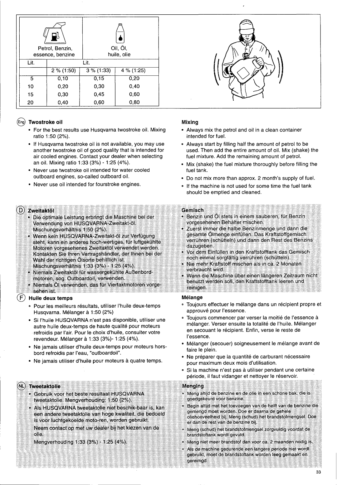 Husqvarna 140 B manual 