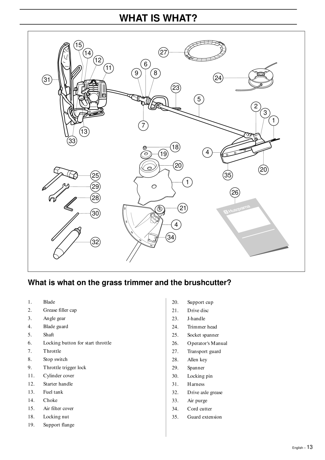 Husqvarna 142RB, 142 RB, 152RB manual What is WHAT?, What is what on the grass trimmer and the brushcutter? 