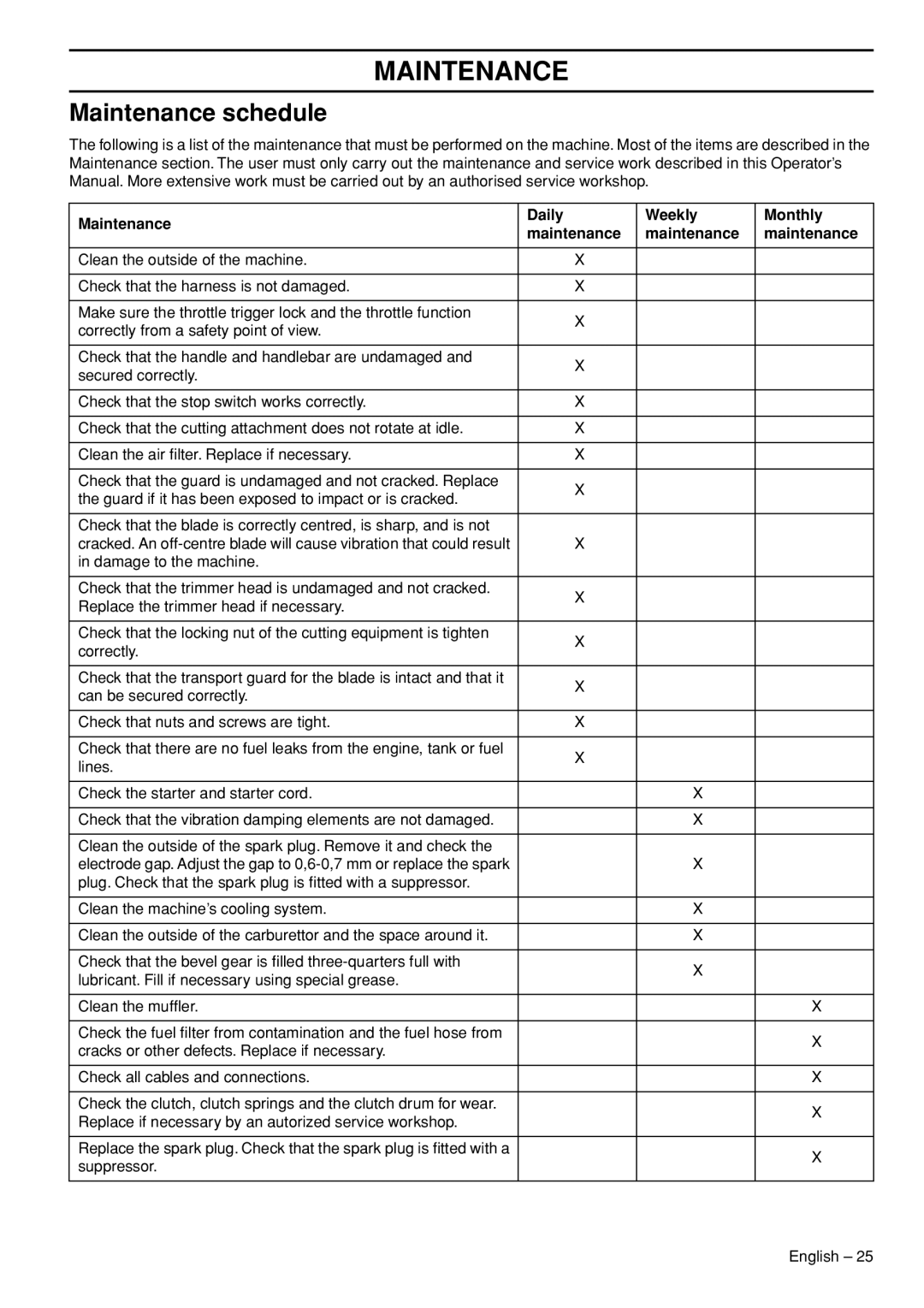 Husqvarna 143R-II manual Maintenance schedule, Daily, Weekly, Monthly, maintenance 