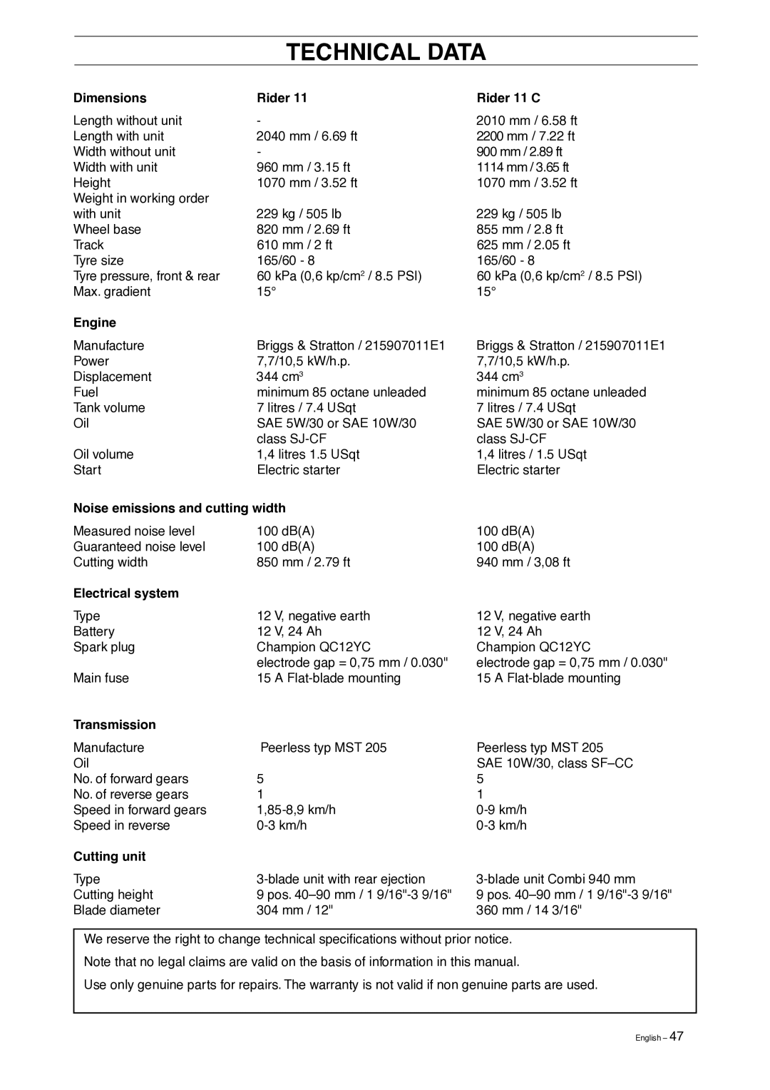 Husqvarna 13 AWD, 15 C manual Technical Data 