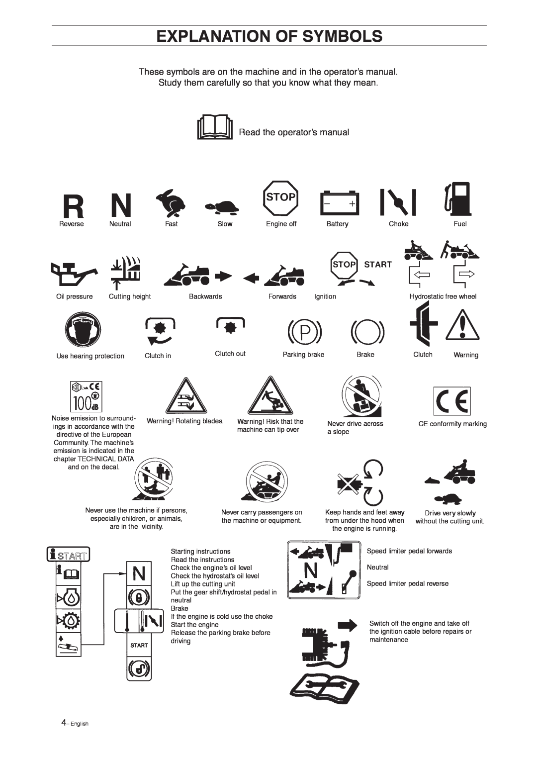 Husqvarna 15 C, 13 AWD manual Explanation Of Symbols 