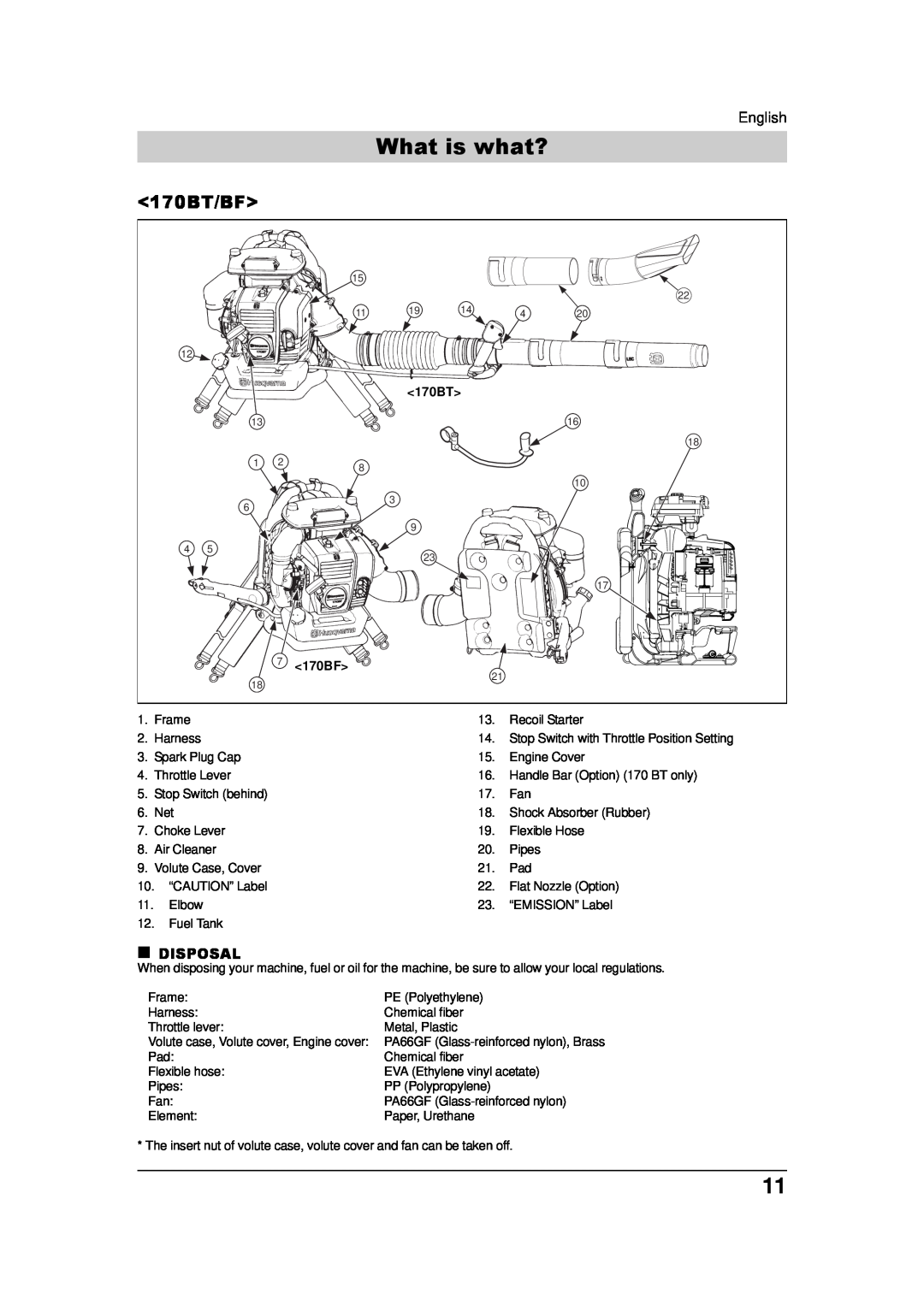 Husqvarna 180BF, 150BF, 115 09 83-95 manual What is what?, 170BT/BF, 170BF 