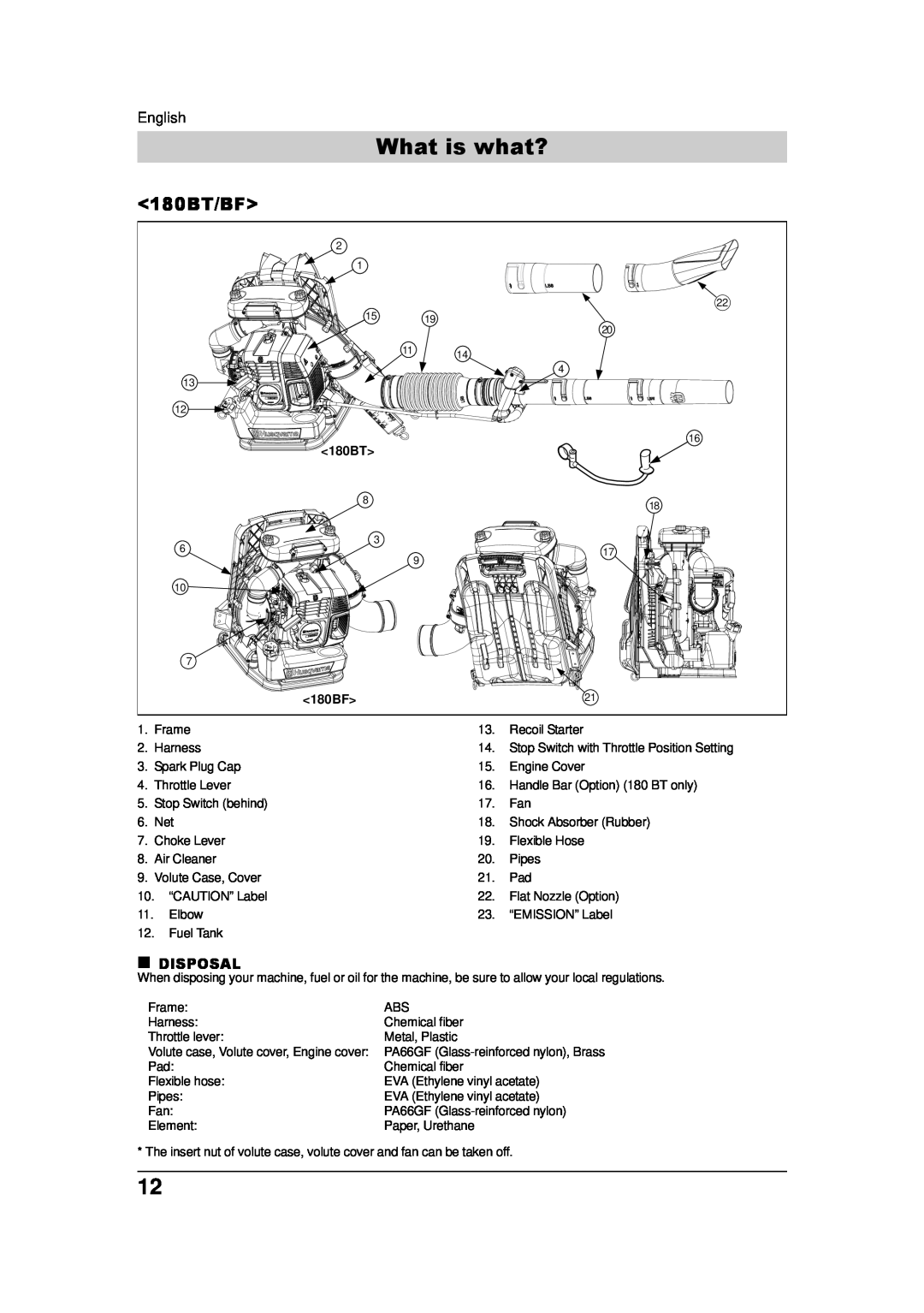 Husqvarna 150BF, 115 09 83-95 manual What is what?, 180BT/BF, 180BF 