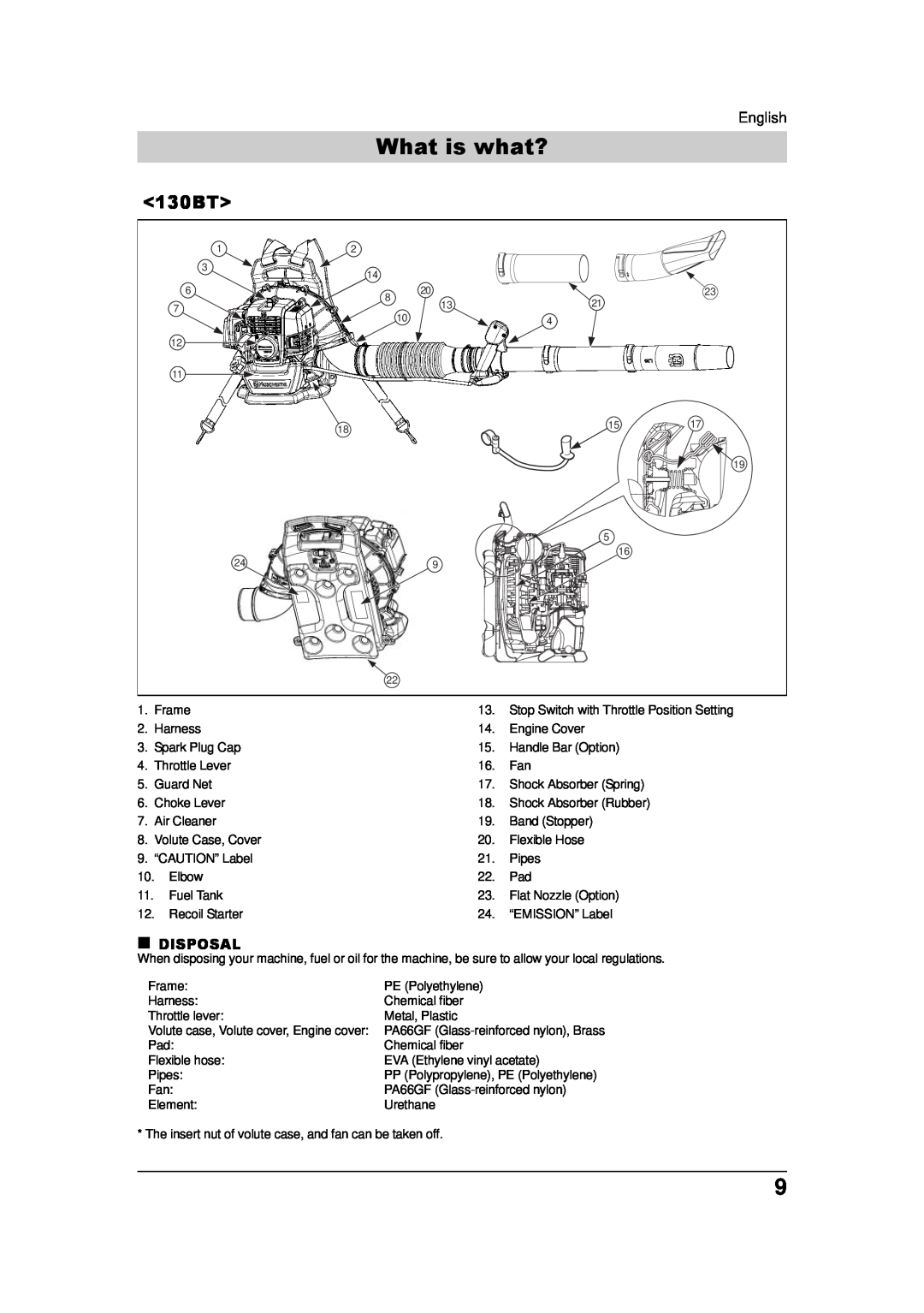 Husqvarna 150BF, 115 09 83-95, 180BF manual What is what?, 130BT 