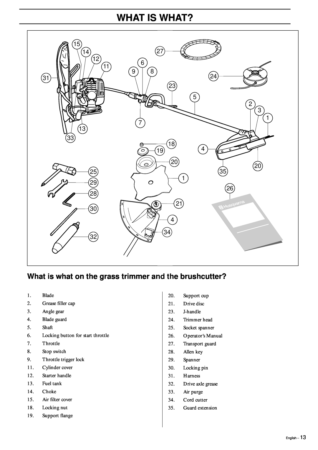 Husqvarna 152RB manual What Is What?, What is what on the grass trimmer and the brushcutter? 