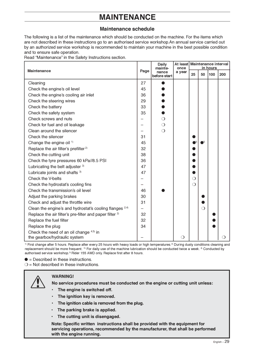 Husqvarna 155, 155 AWD manual Maintenance schedule 