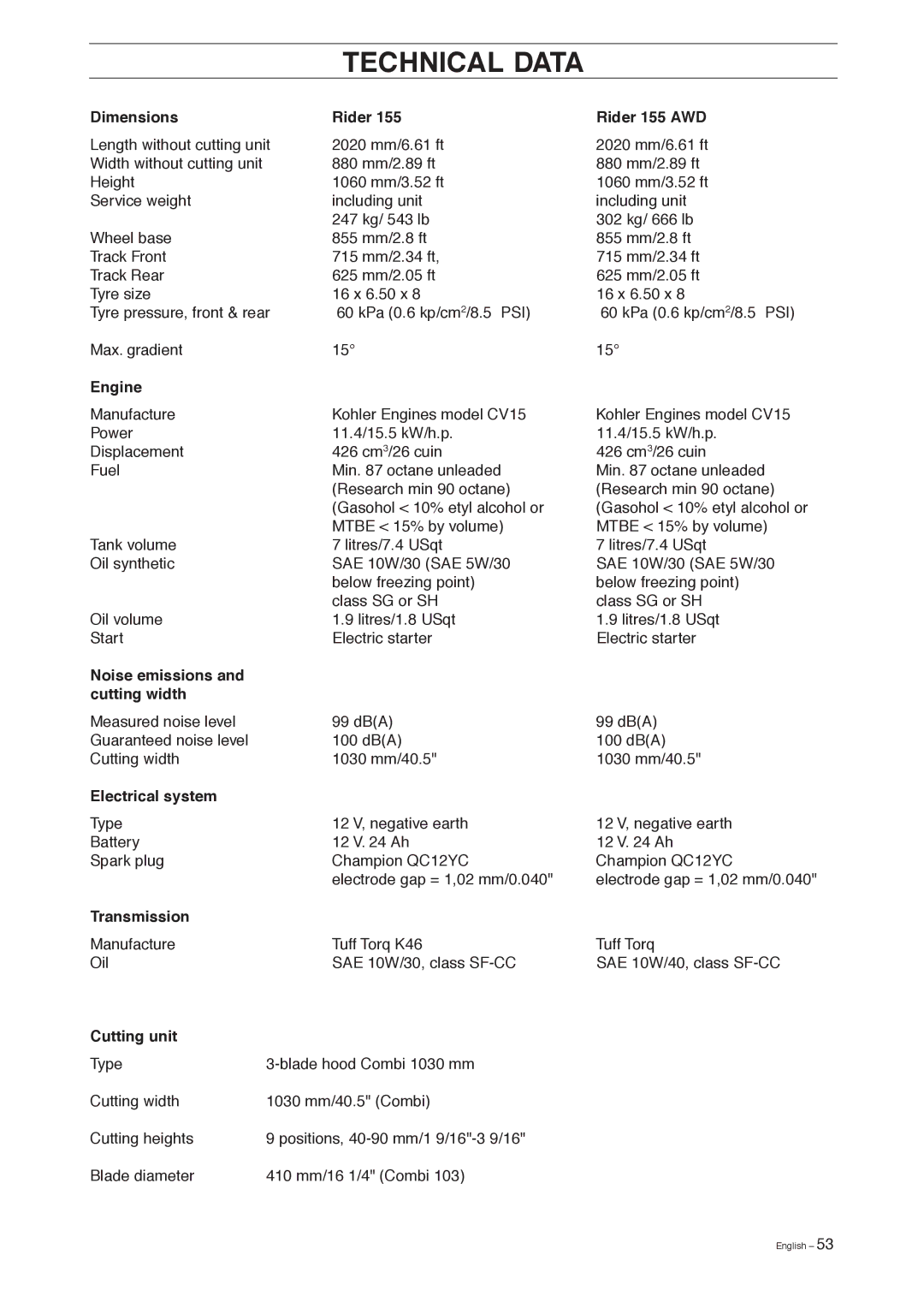 Husqvarna 155, 155 AWD manual Technical Data 