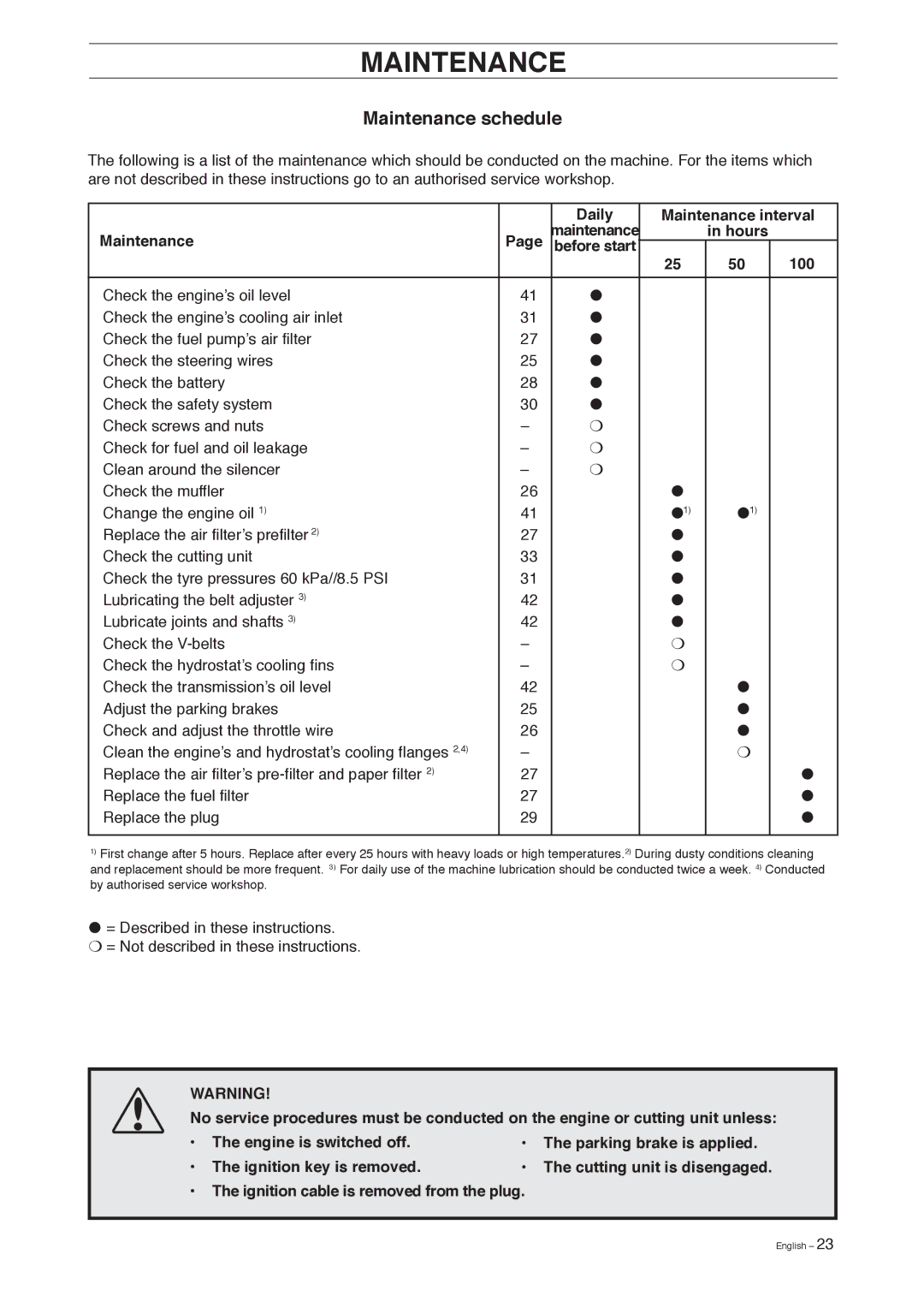 Husqvarna 155 manual Maintenance schedule, Daily Maintenance interval, Hours, 100 