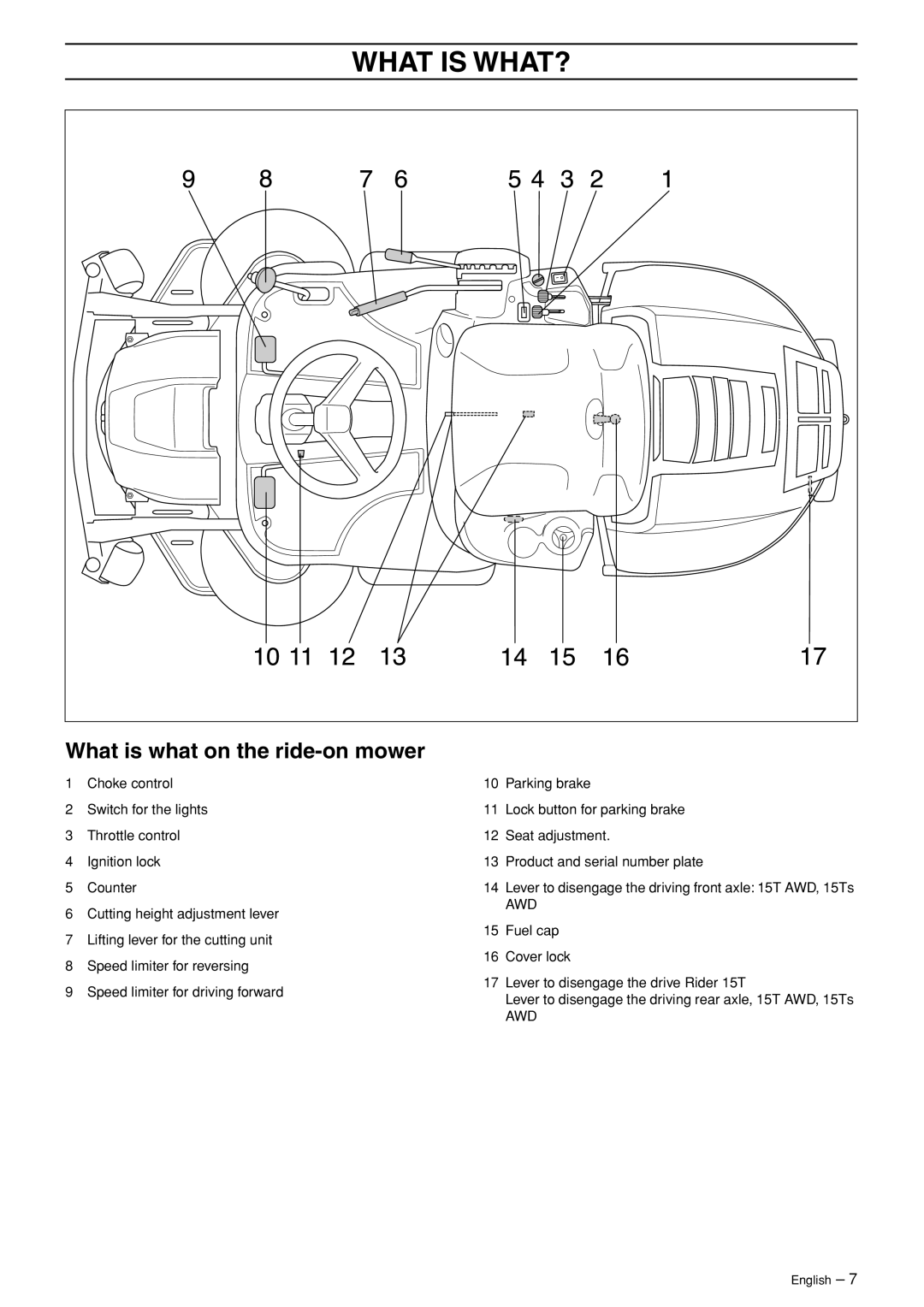 Husqvarna 15T AWD, 15Ts AWD manual What is WHAT?, What is what on the ride-on mower 