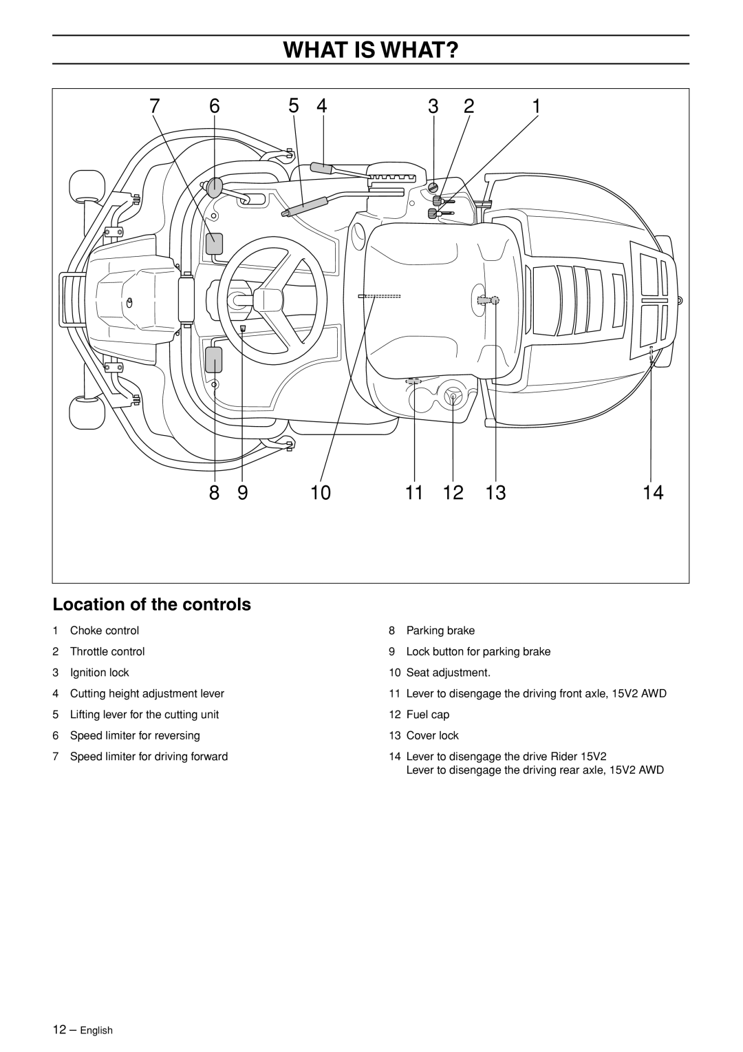 Husqvarna 15V2 AWD manual What is WHAT?, Location of the controls 