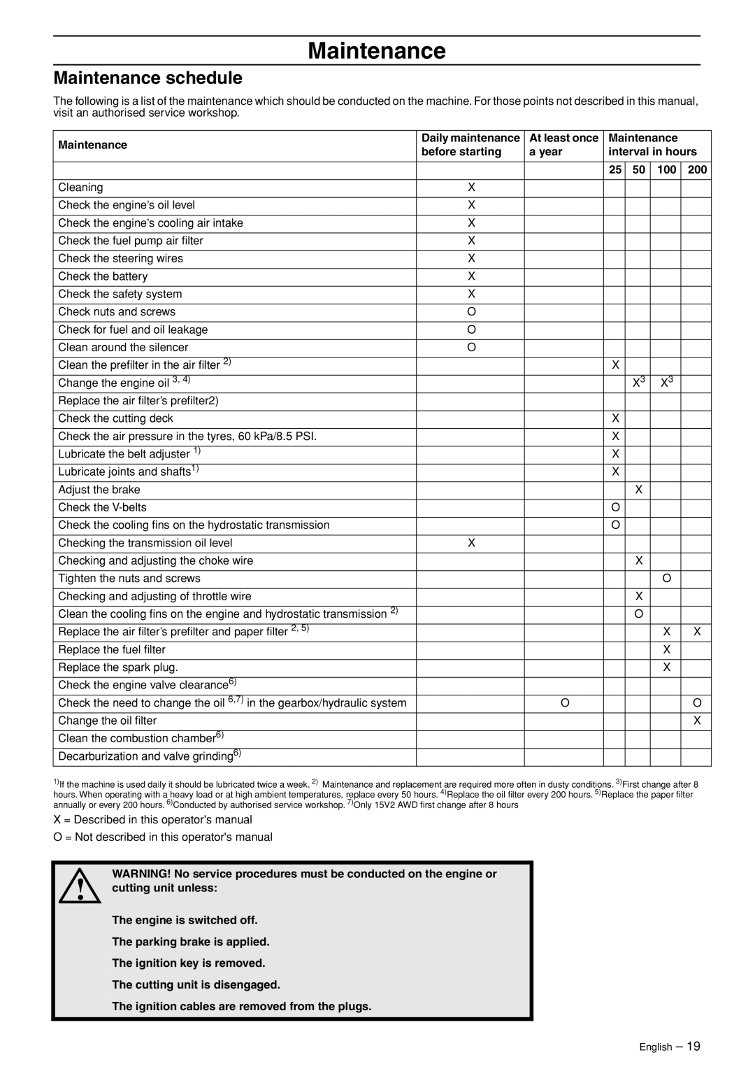 Husqvarna 15V2 AWD manual Maintenance schedule 