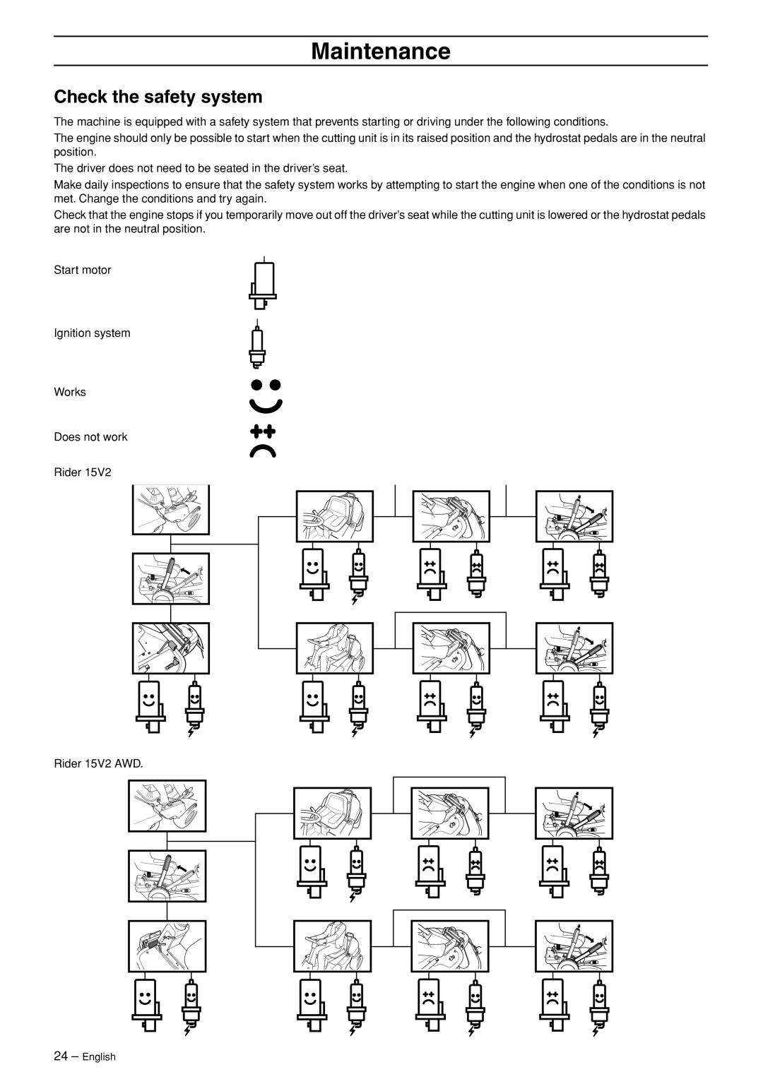 Husqvarna 15V2 AWD manual Check the safety system 