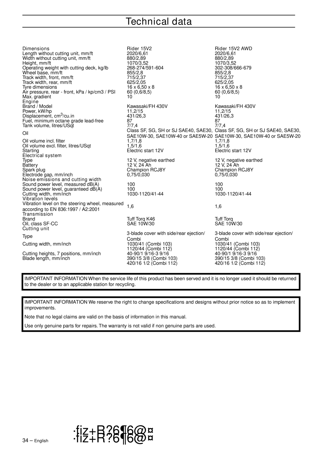 Husqvarna 15V2 AWD manual Technical data 