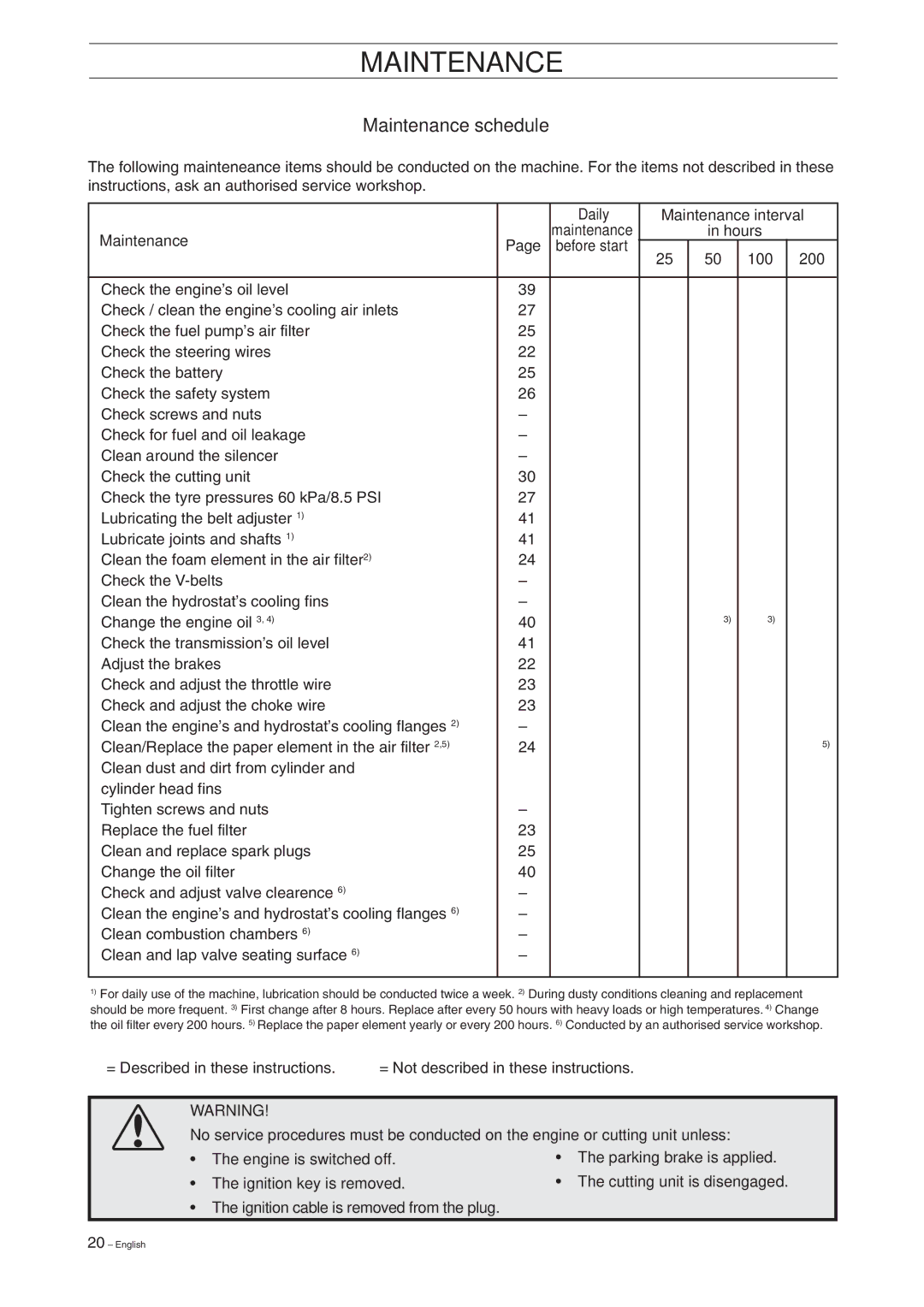 Husqvarna 15V2 manual Maintenance schedule, Daily Maintenance interval, Hours Before start 100 200 