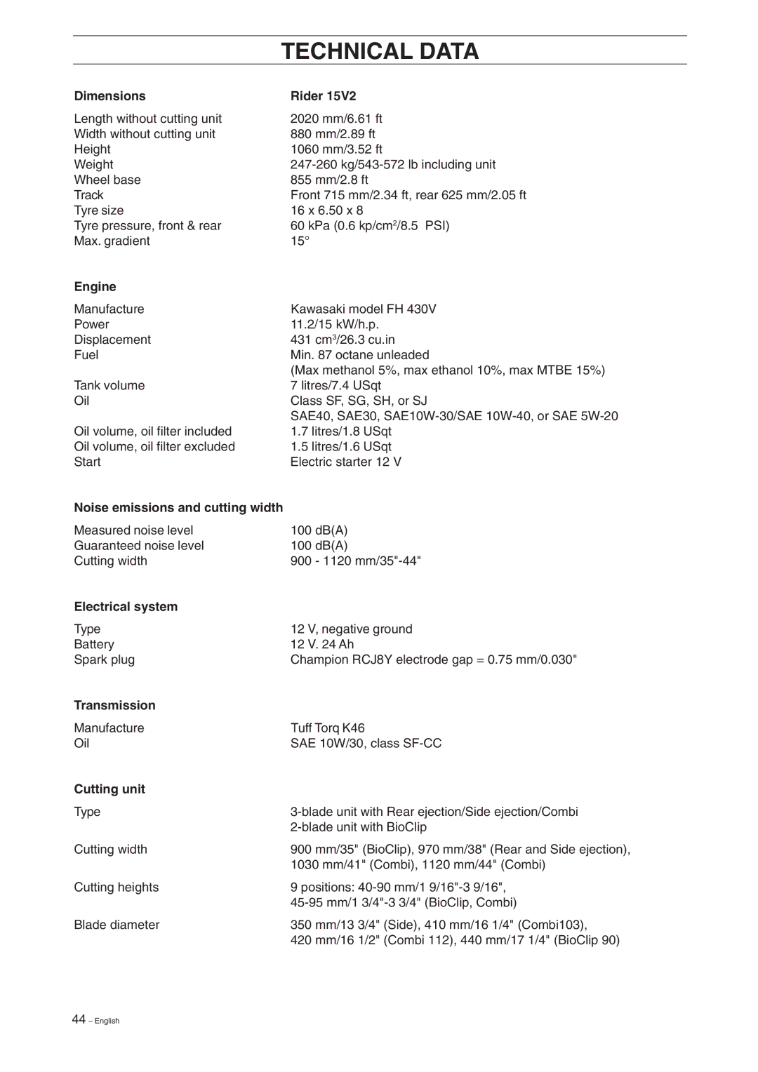 Husqvarna 15V2 manual Technical Data 