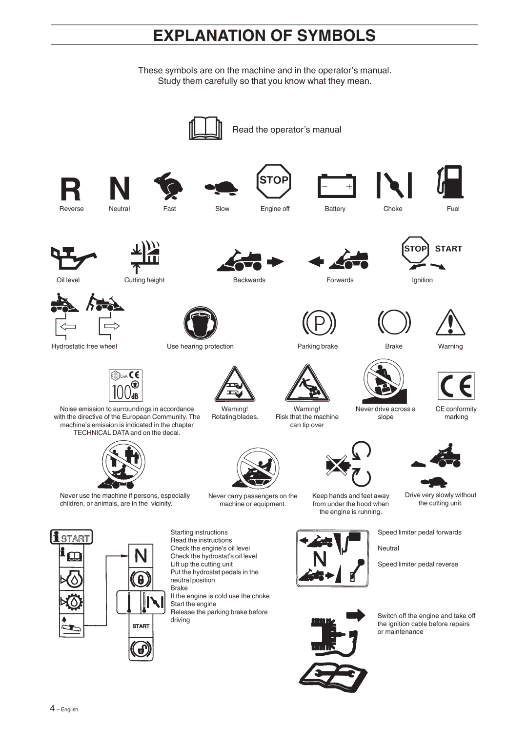 Husqvarna 15V2 manual Explanation of Symbols 