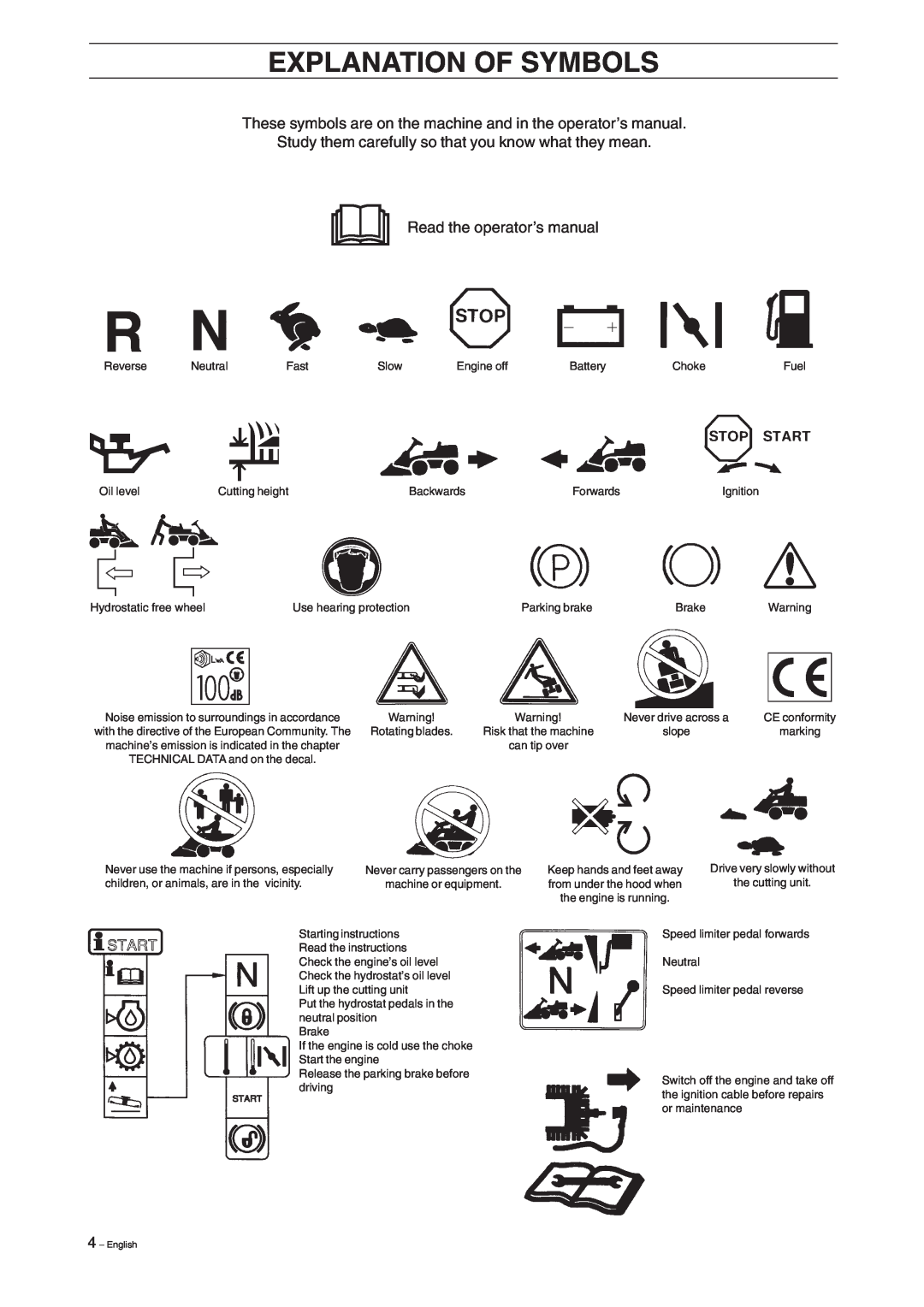 Husqvarna 15V2 manual Explanation Of Symbols 