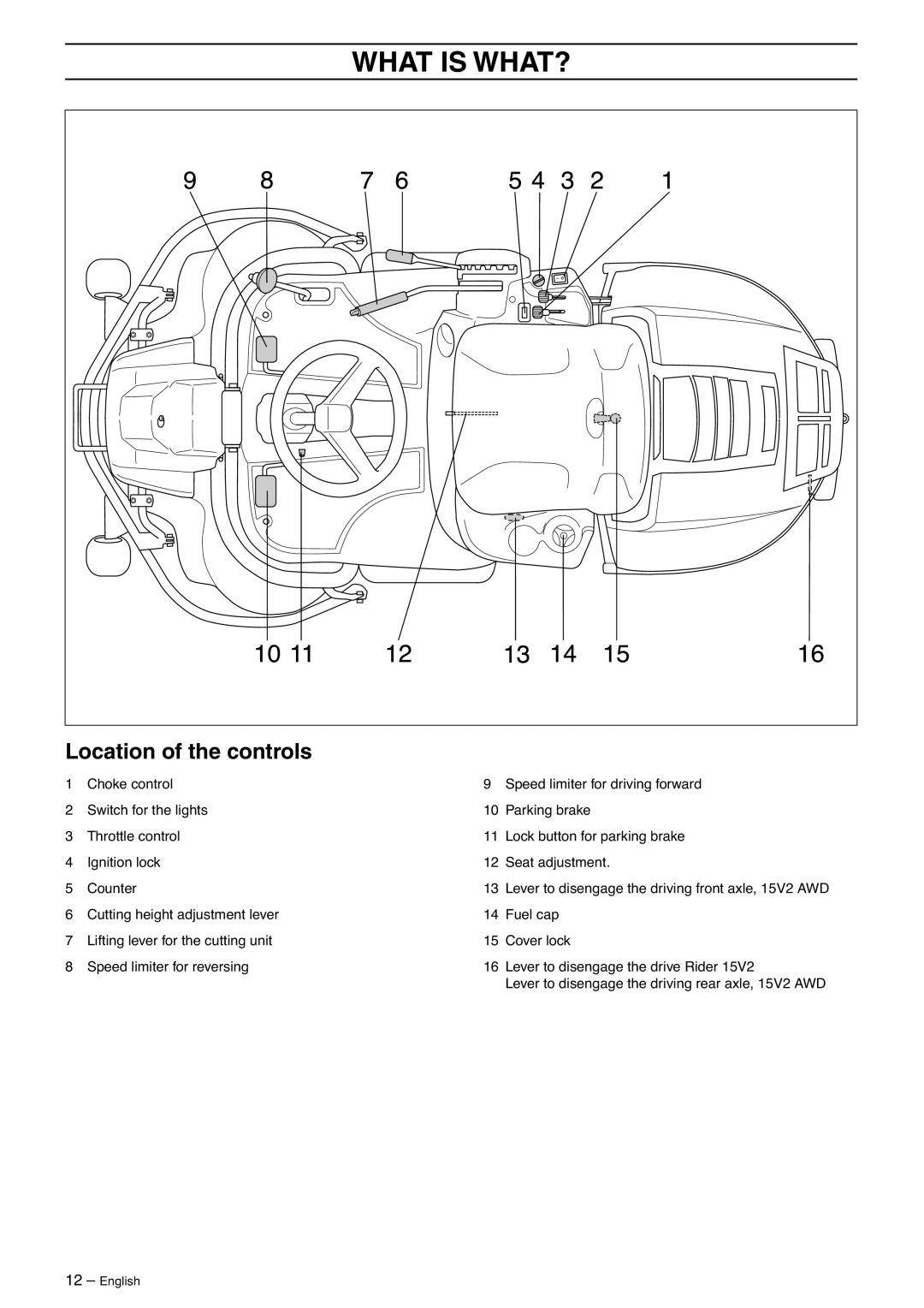 Husqvarna 15V2s AWD manual What is WHAT?, Location of the controls 