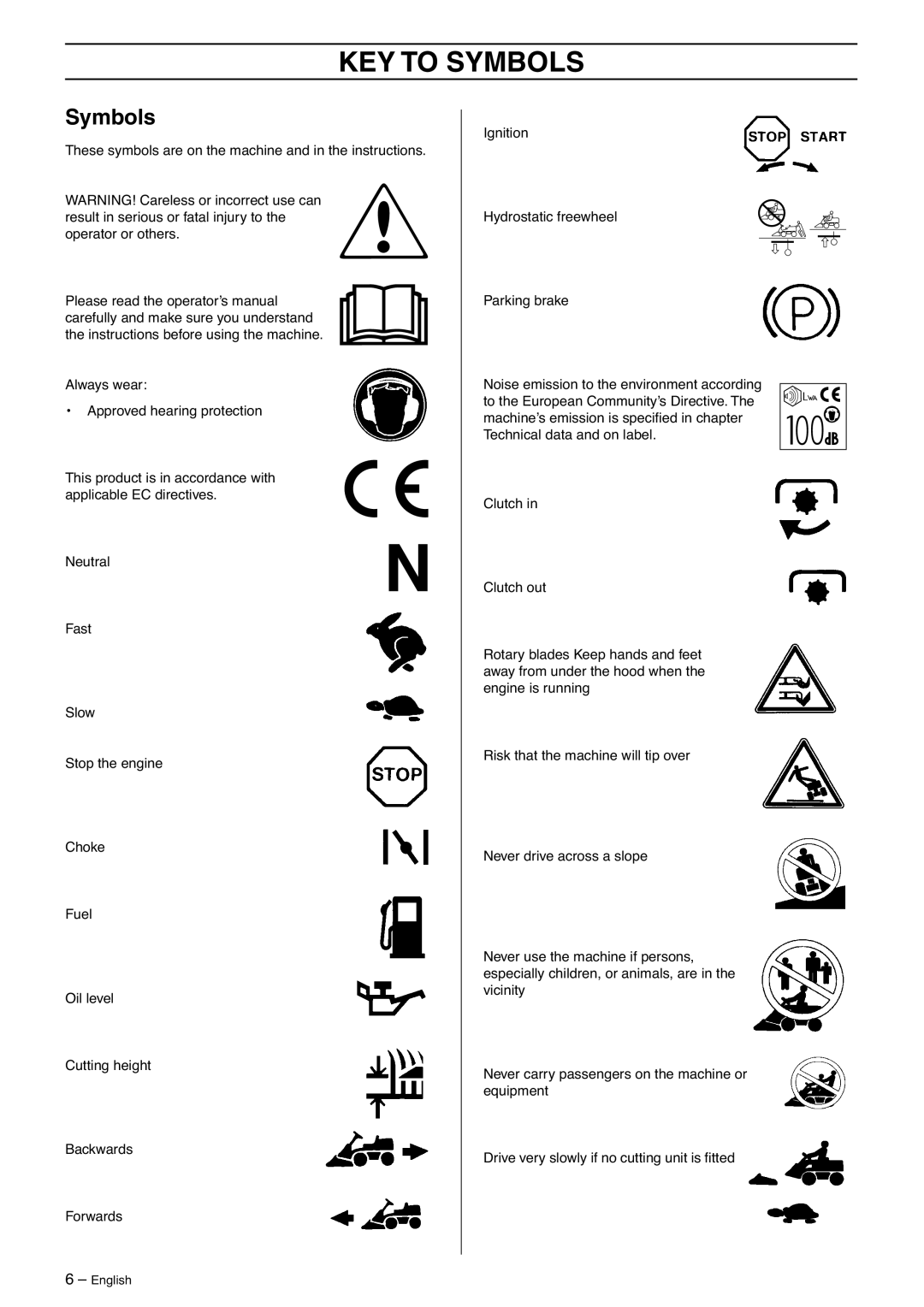 Husqvarna 15V2s AWD manual KEY to Symbols 