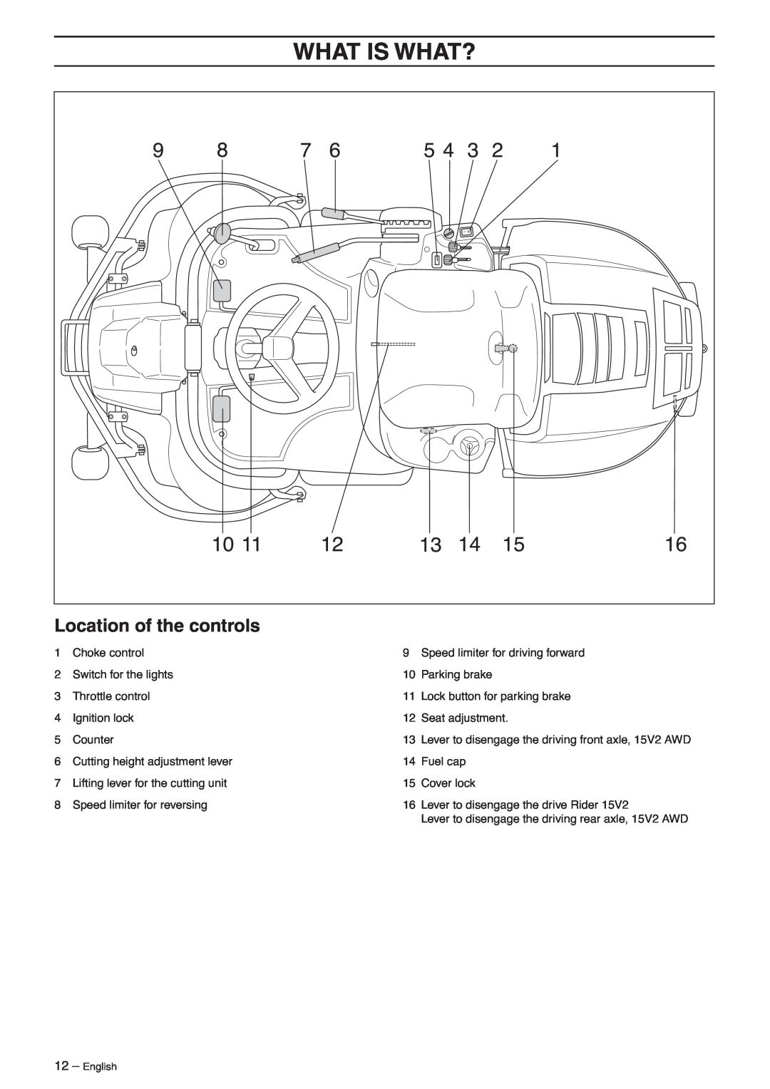 Husqvarna 15V2s AWD manual What Is What?, Location of the controls 