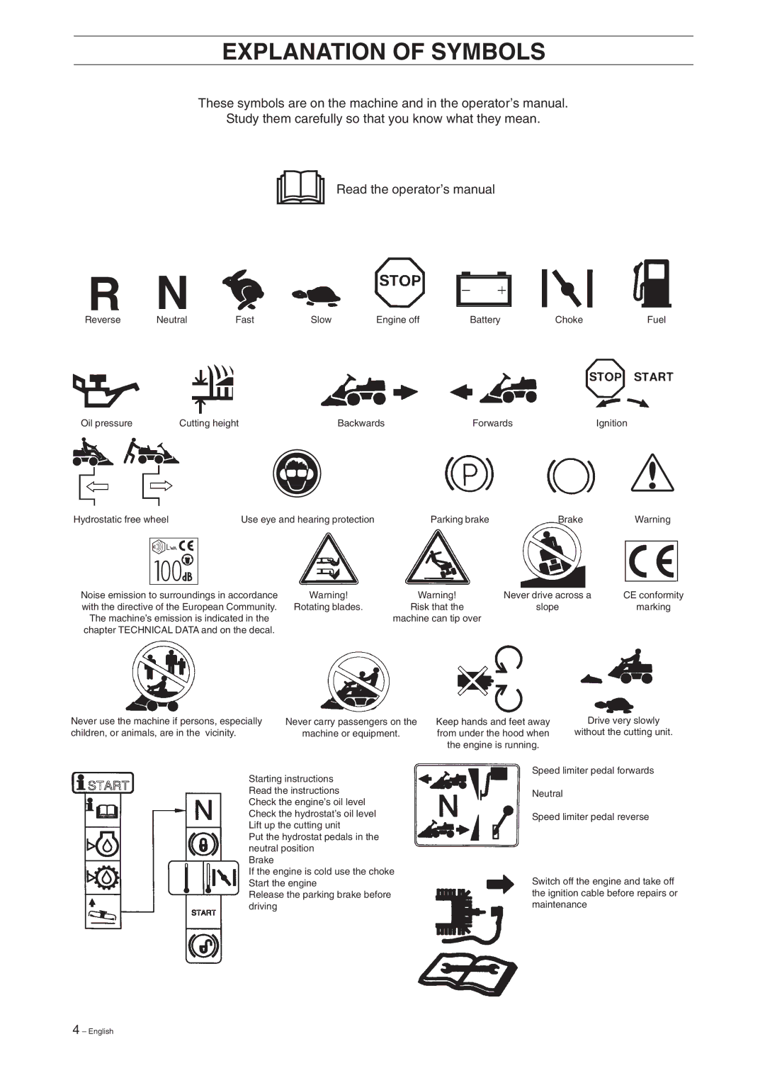 Husqvarna 16 manual Explanation of Symbols 