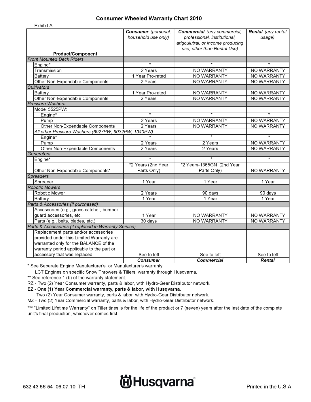Husqvarna 16530-LS manual Consumer Wheeled Warranty Chart, 532 43 56-54 06.07.10 TH, Product/Component, Rental 